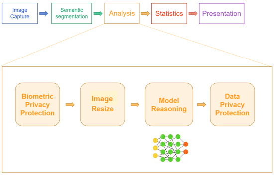 Exploring Artificial Intelligence in Smart Education: Real-Time ...