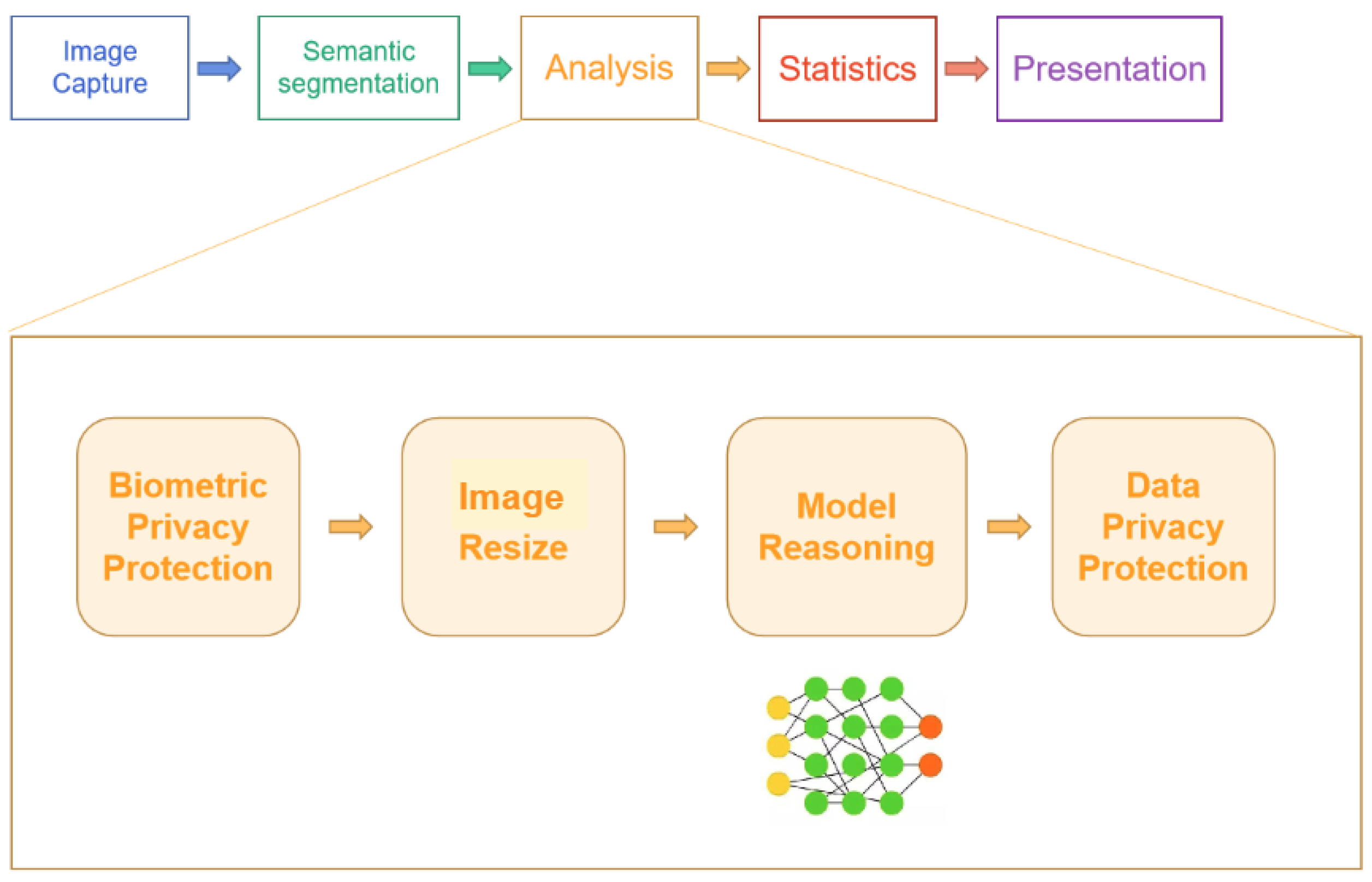 Exploring Artificial Intelligence in Smart Education: Real-Time ...