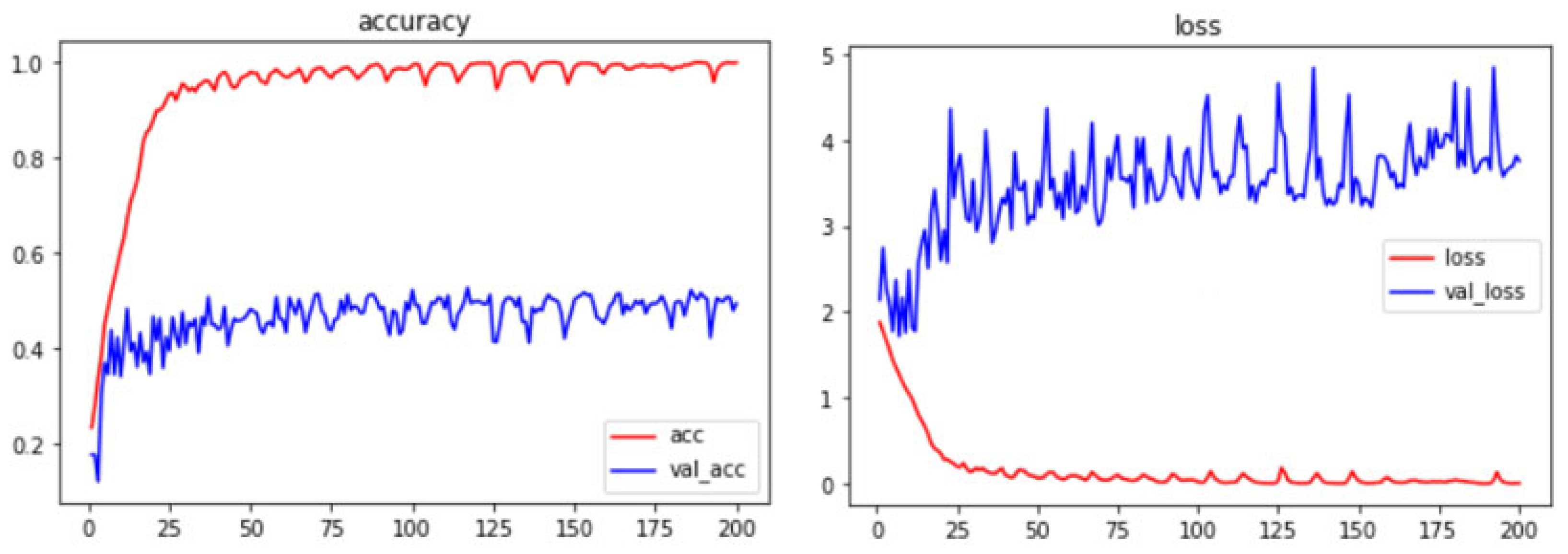 Sustainability 15 07940 g013