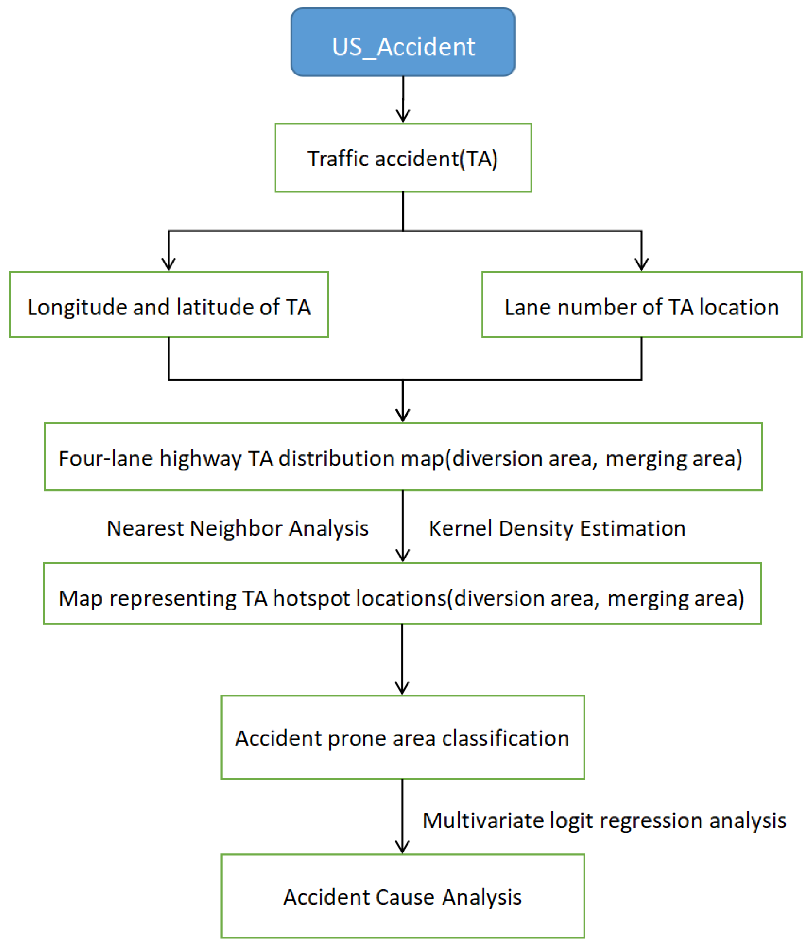 Sustainability 15 07942 g001