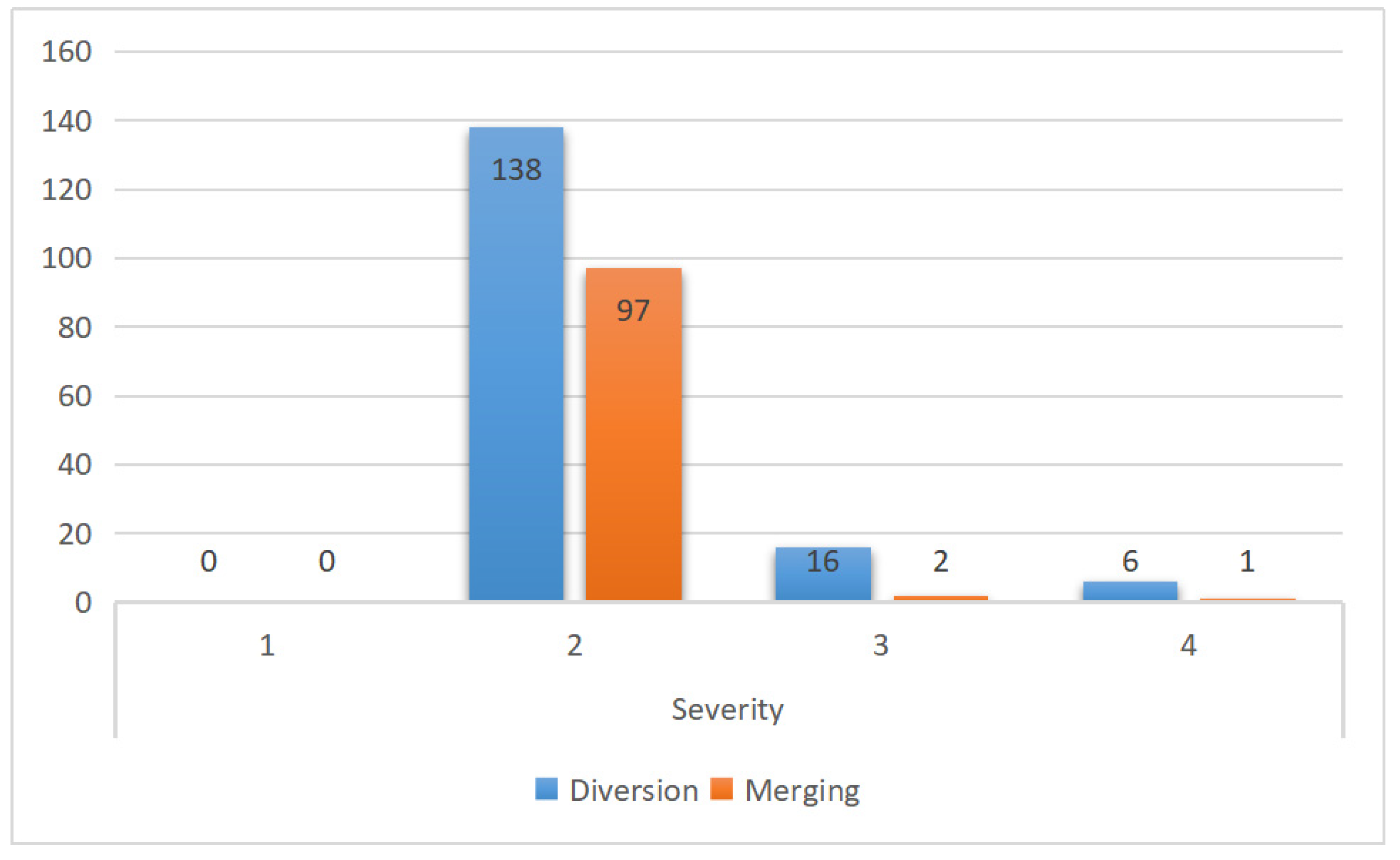 Sustainability 15 07942 g003