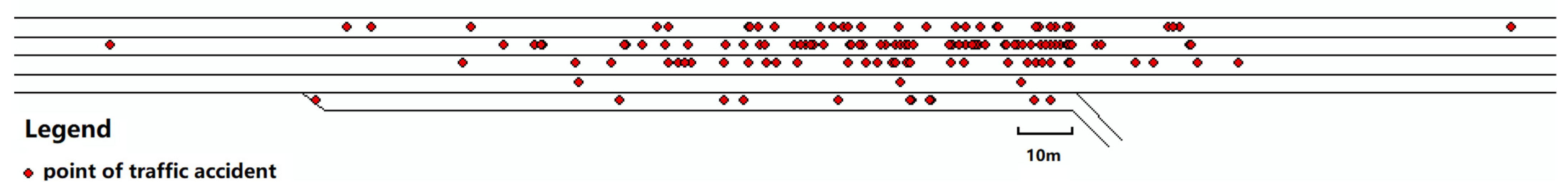Sustainability 15 07942 g005