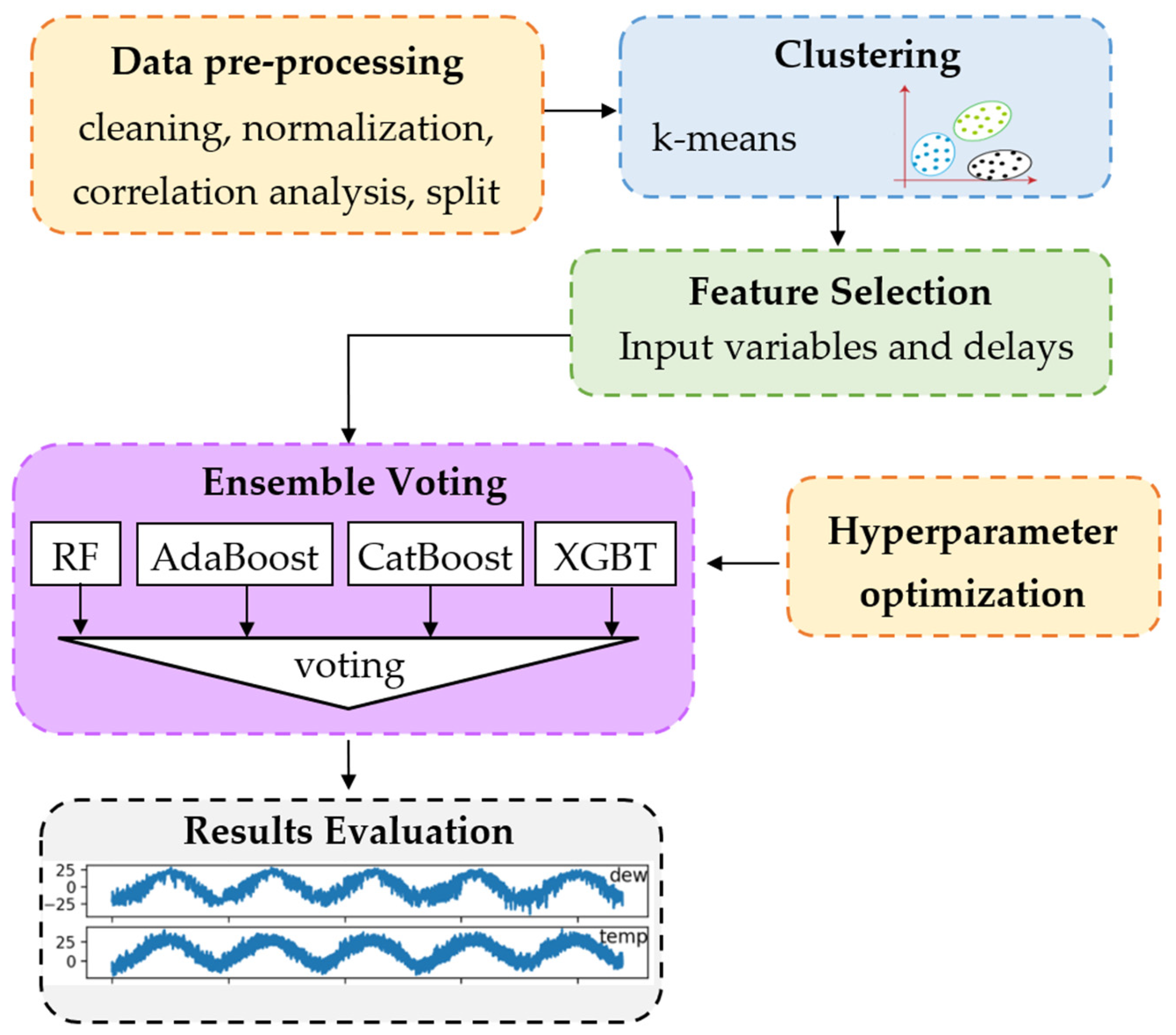 Sustainability 15 07943 g002 Sustainability 15 07943 g002