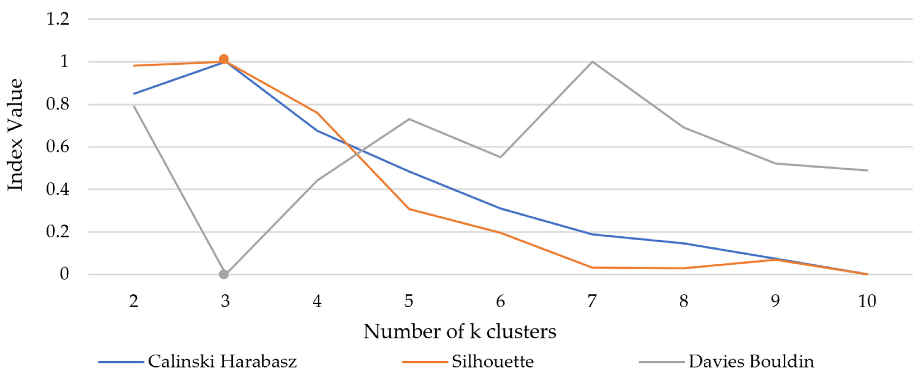 Sustainability 15 07943 g006 Sustainability 15 07943 g006