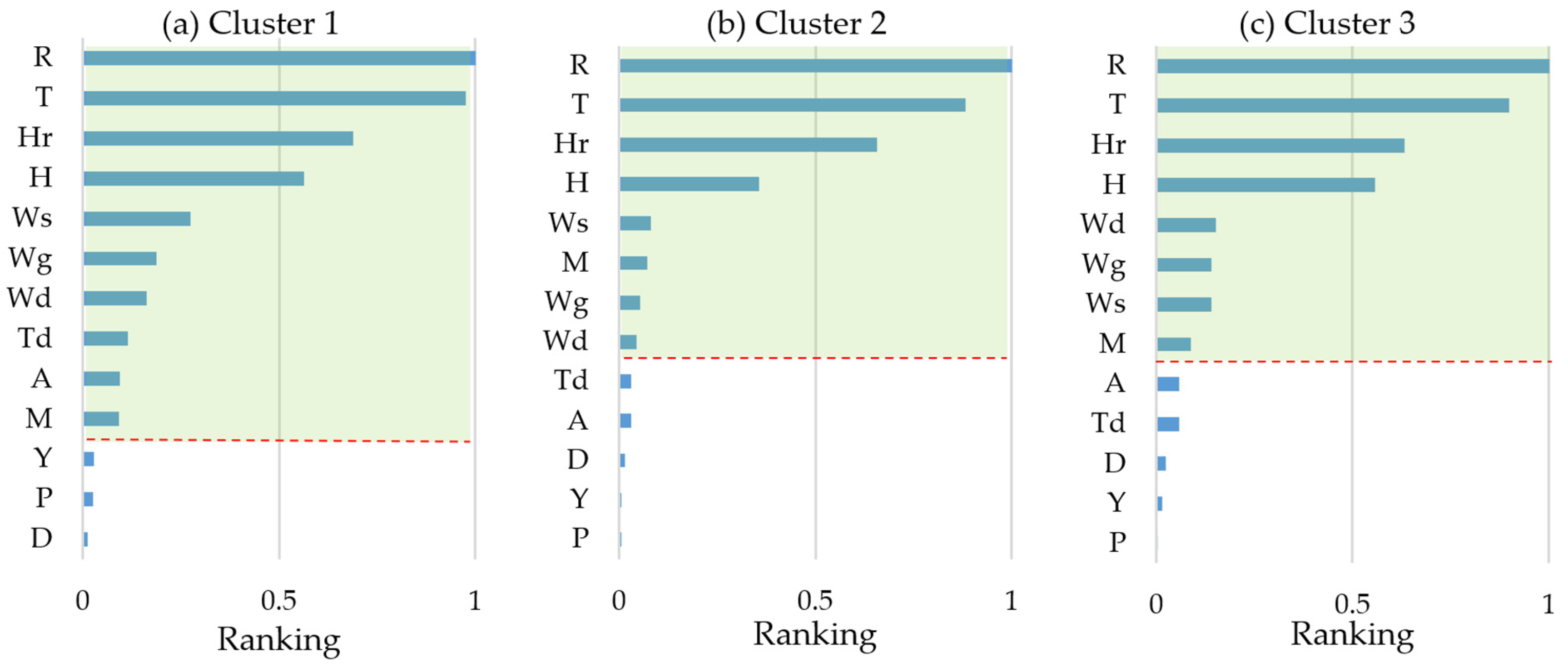 Sustainability 15 07943 g008 Sustainability 15 07943 g008
