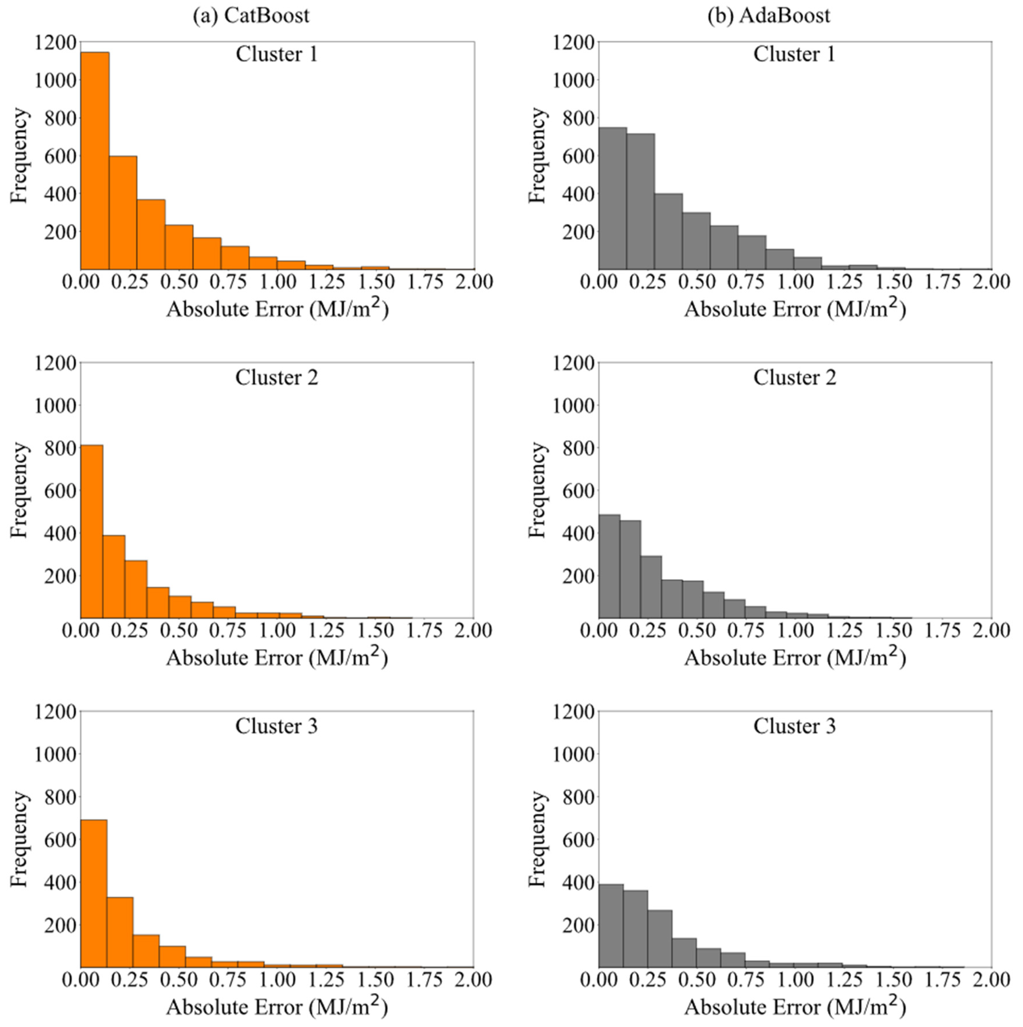 Sustainability 15 07943 g009 Sustainability 15 07943 g009