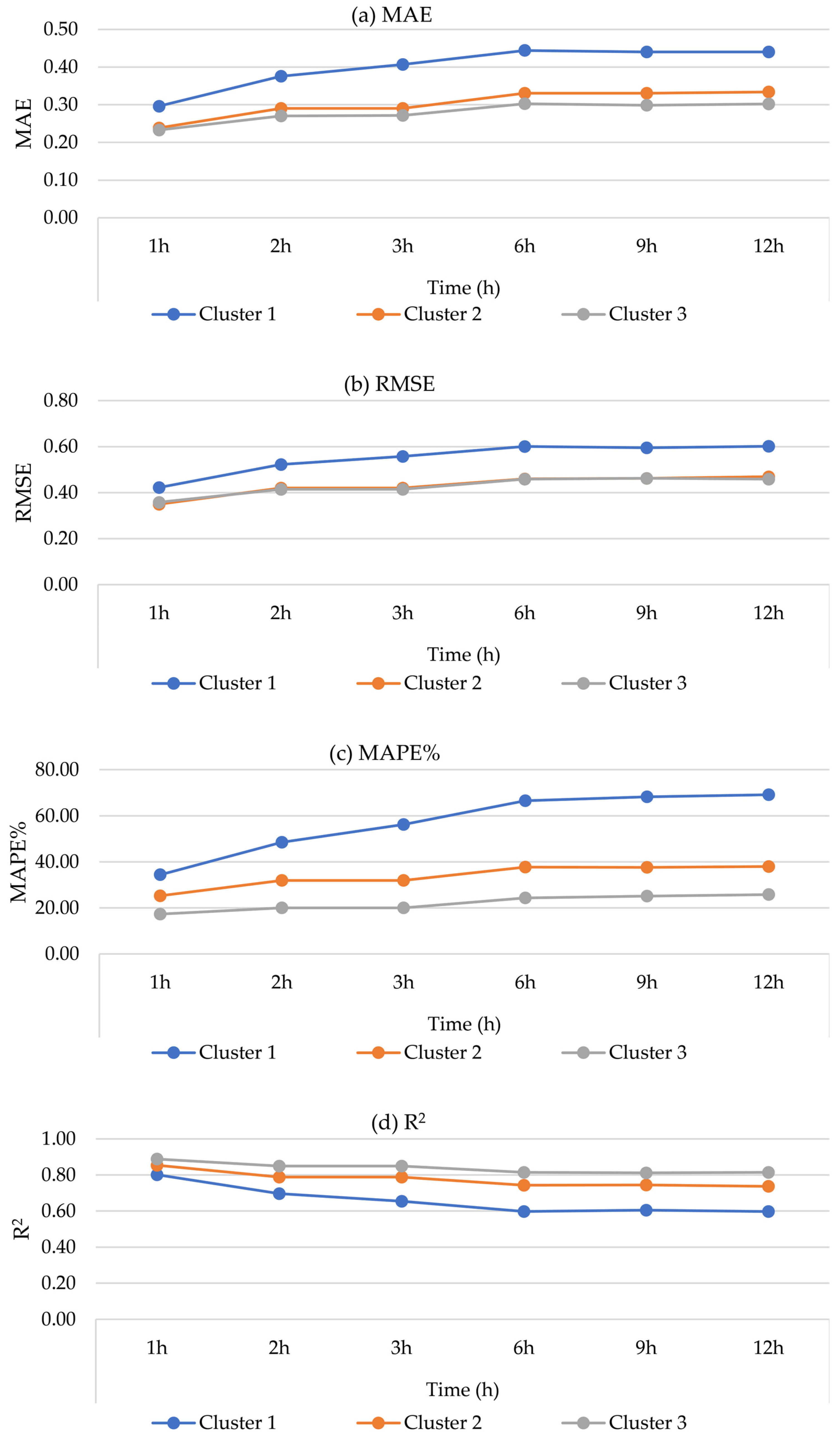 Sustainability 15 07943 g011 Sustainability 15 07943 g011