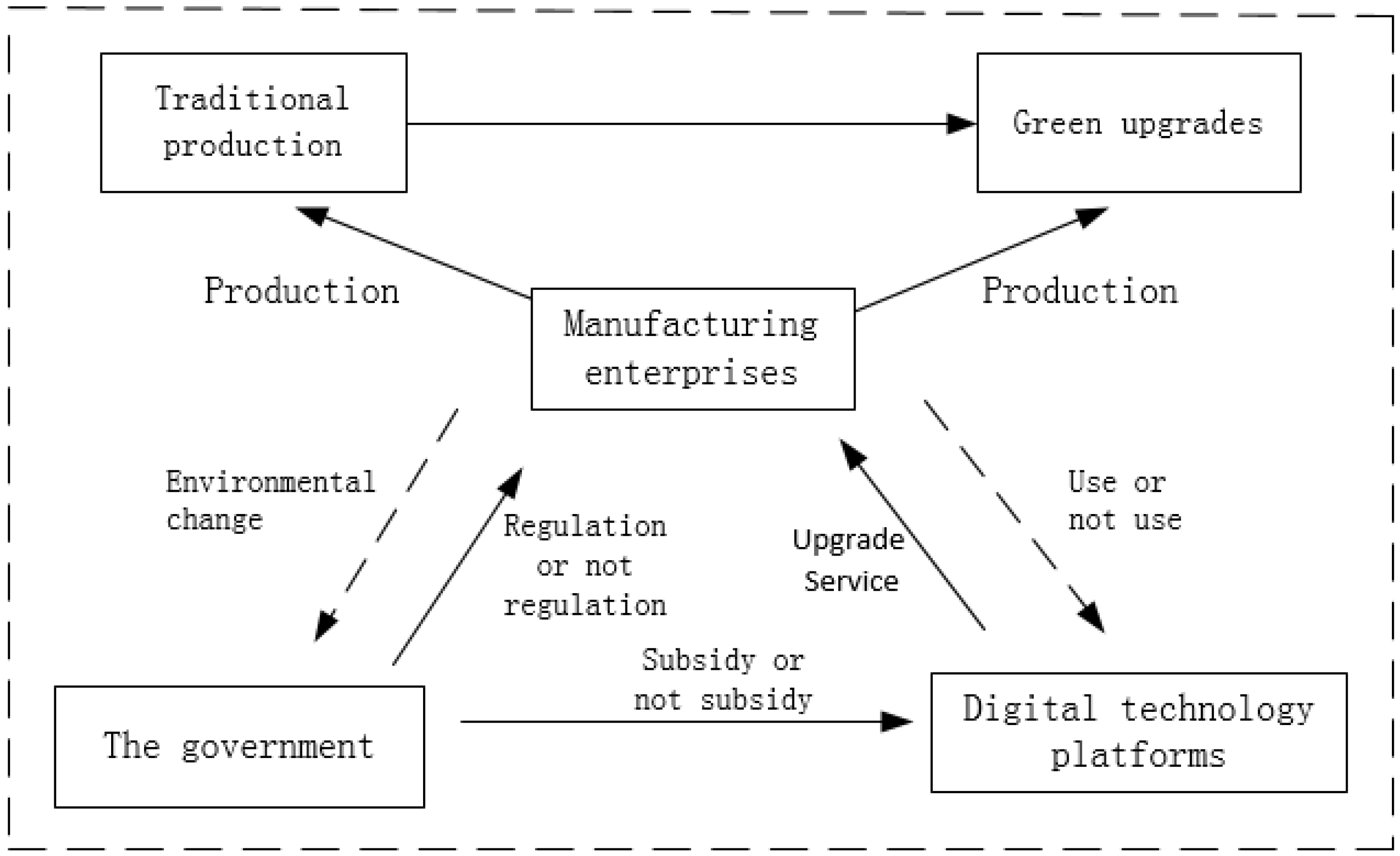 Sustainability 15 07946 g001 Sustainability 15 07946 g001
