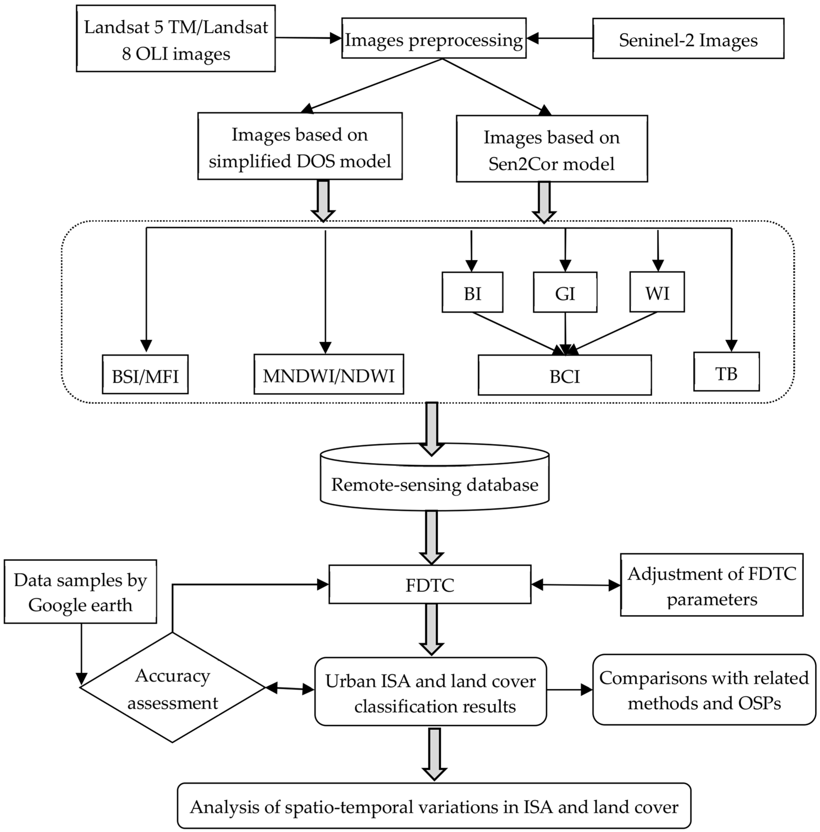 Sustainability 15 07947 g002