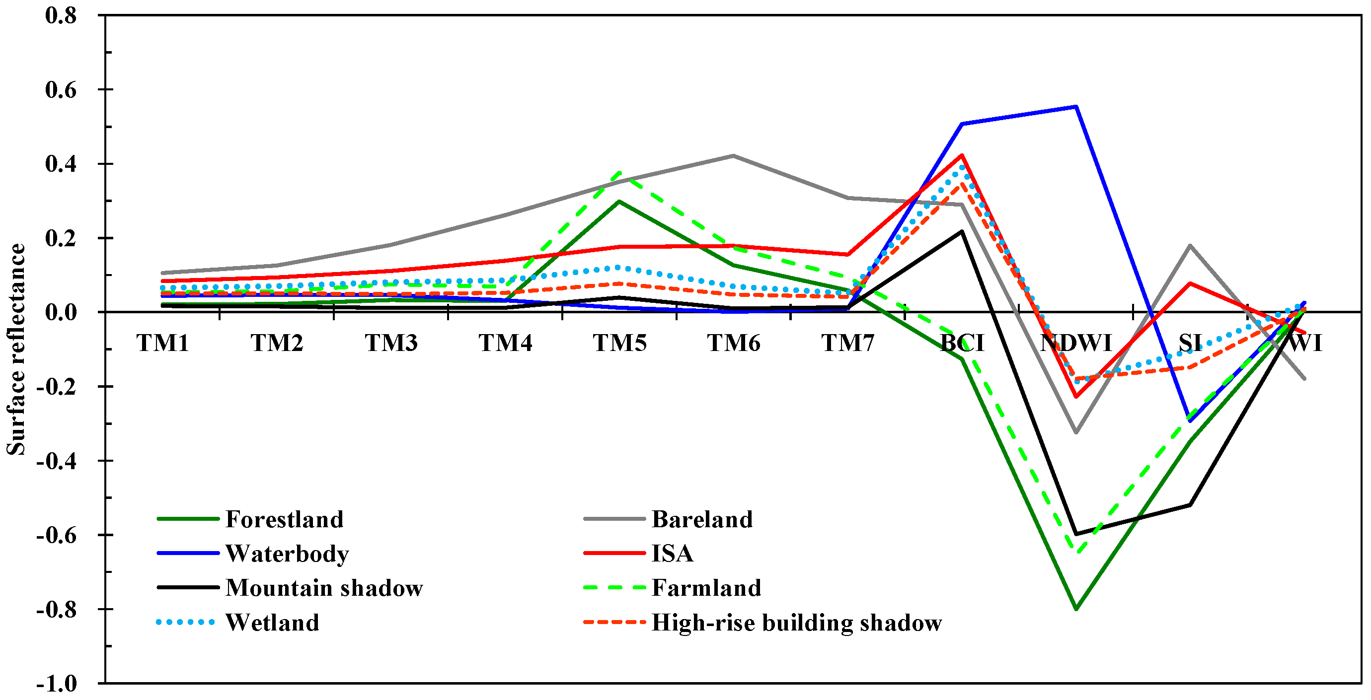 Sustainability 15 07947 g005