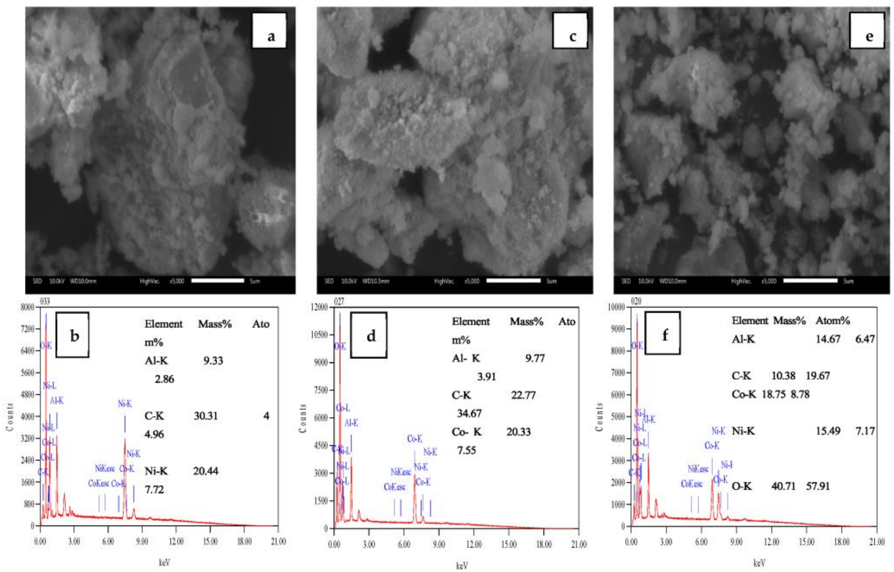 Sustainability 15 07948 g006 Sustainability 15 07948 g006