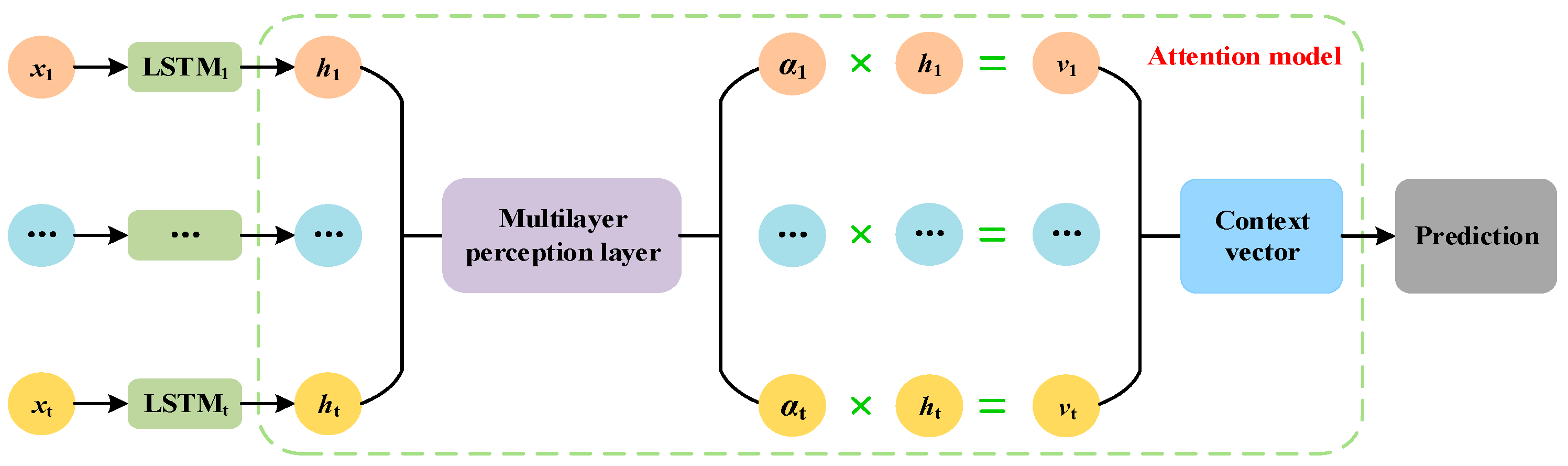 Sustainability 15 07949 g002