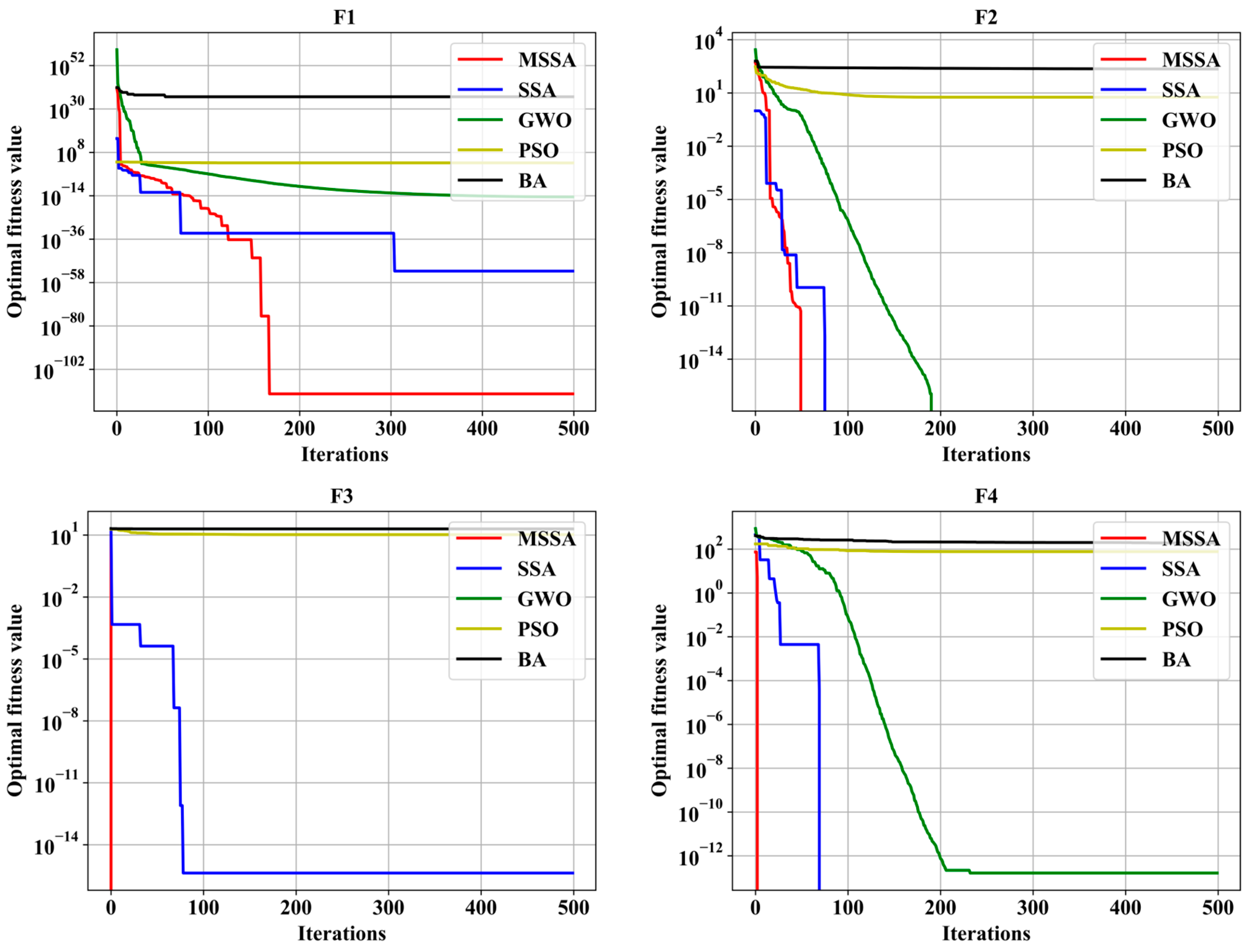 Sustainability 15 07949 g005