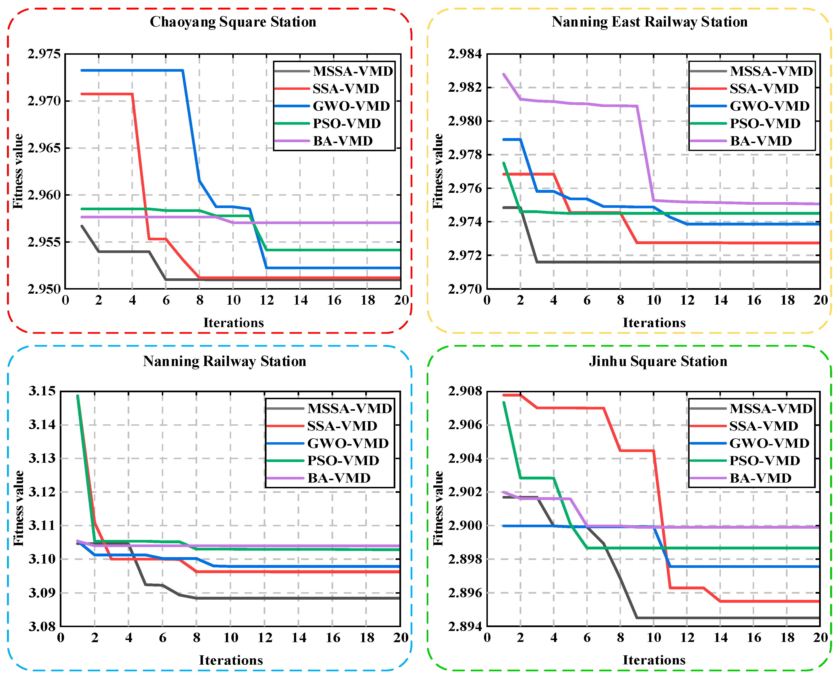 Sustainability 15 07949 g006