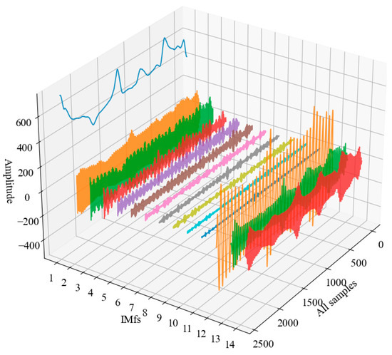 【リクエスト　2セット】 Short-Term Subway Passenger Flow Prediction Based on Time