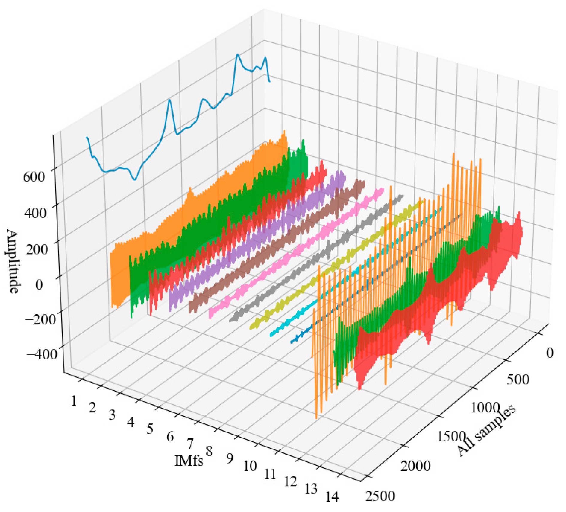 Sustainability 15 07949 g007