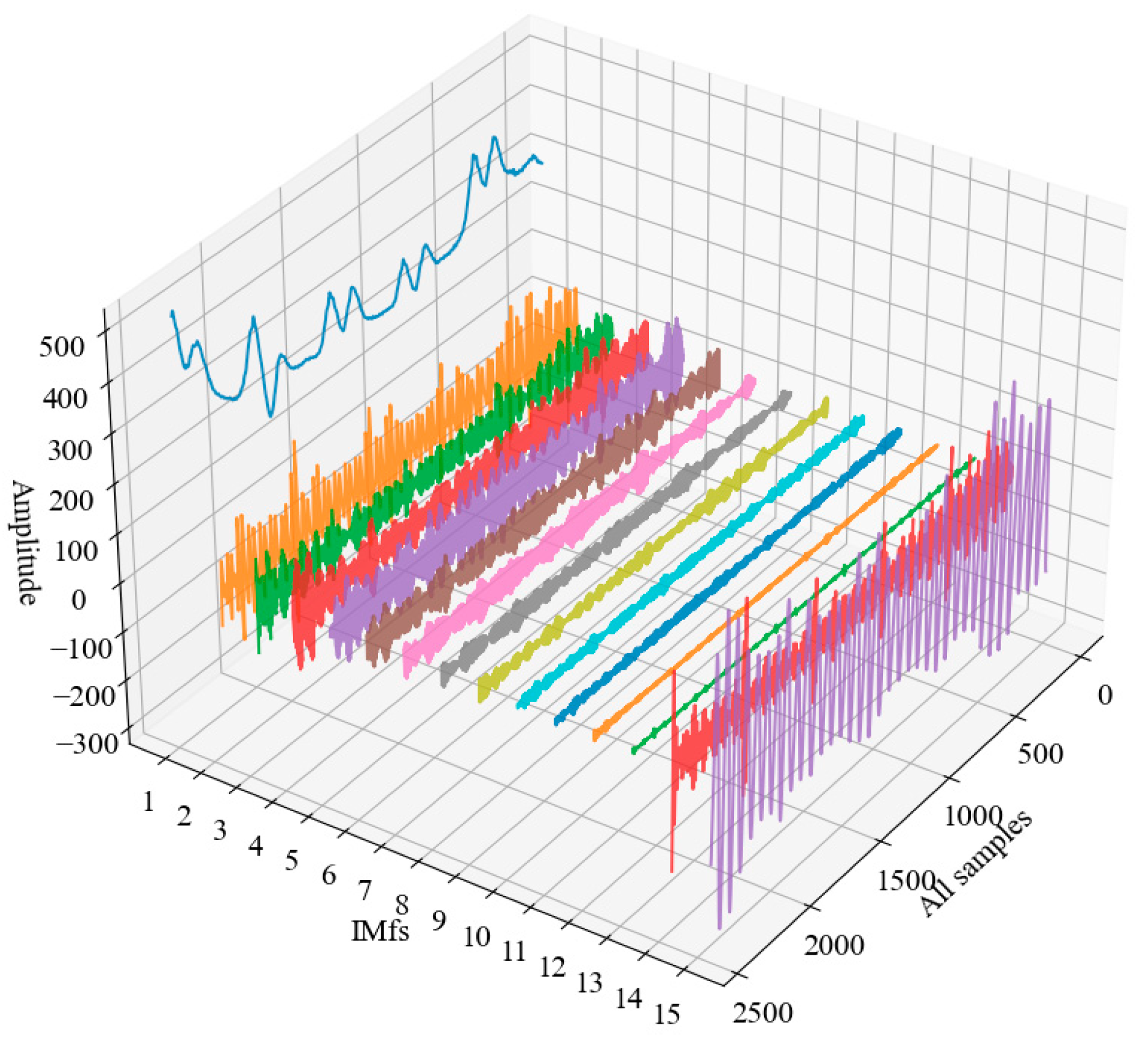 Sustainability 15 07949 g008