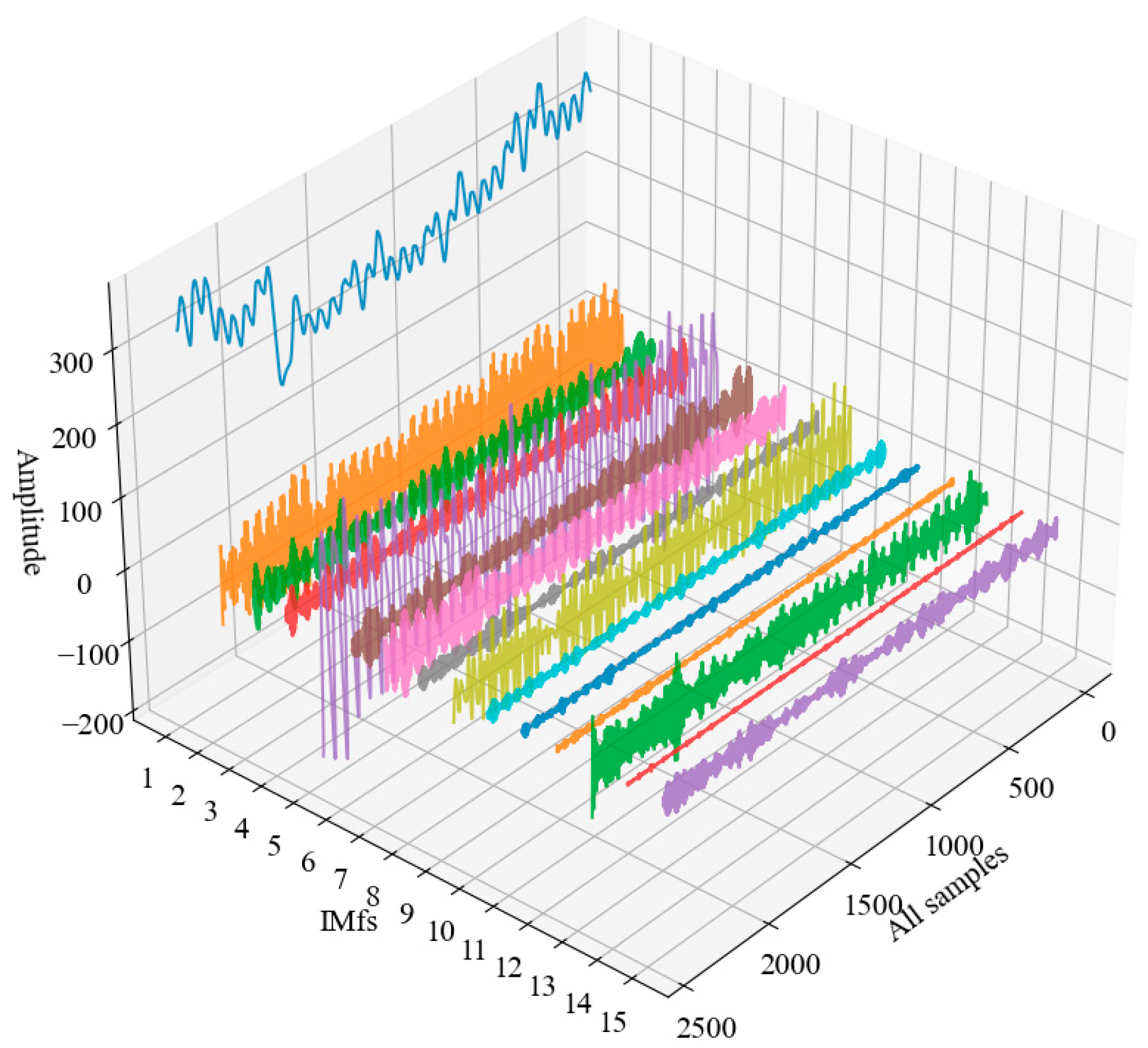 Sustainability 15 07949 g009