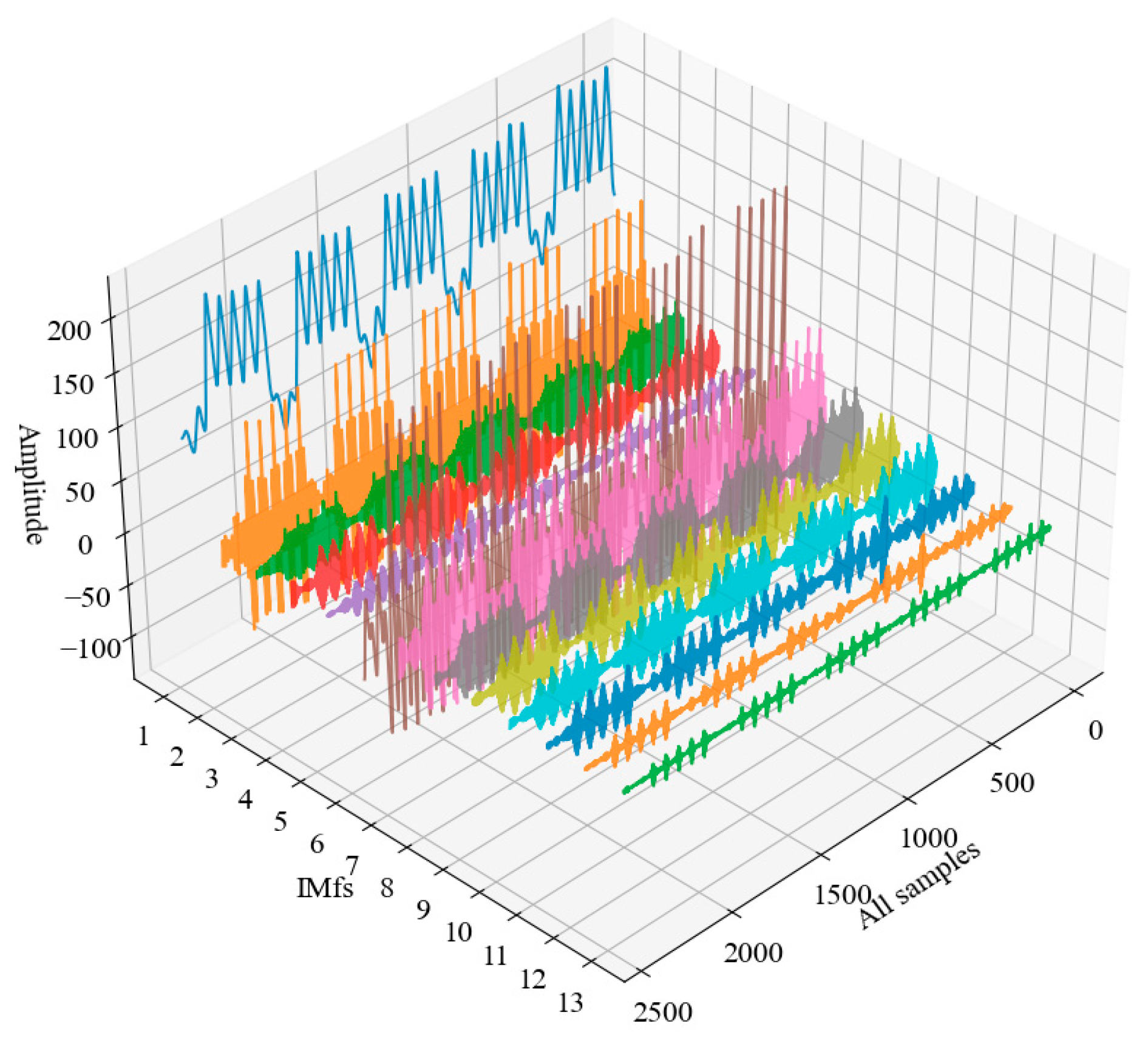 Sustainability 15 07949 g010