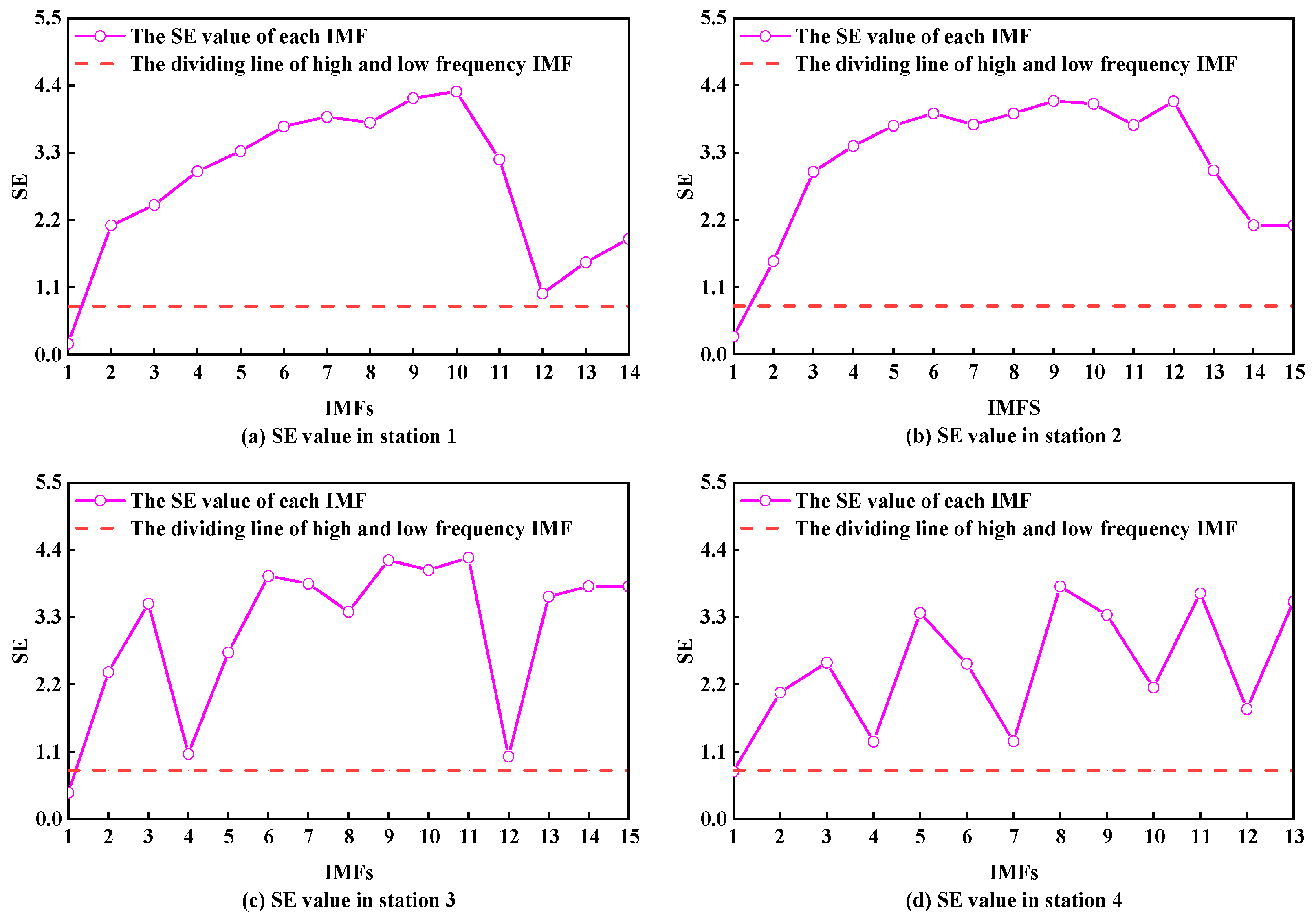 Sustainability 15 07949 g011