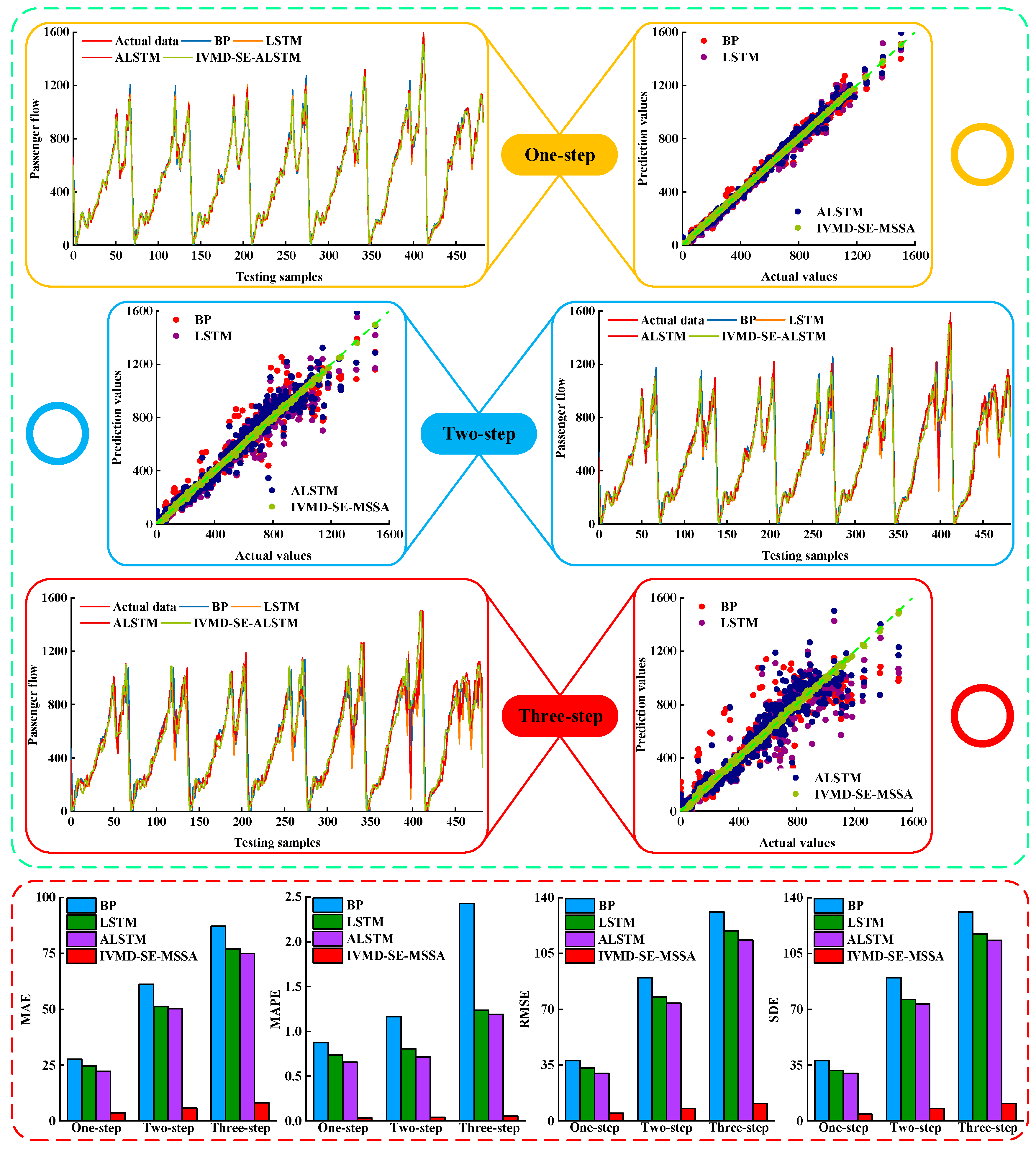 Sustainability 15 07949 g012