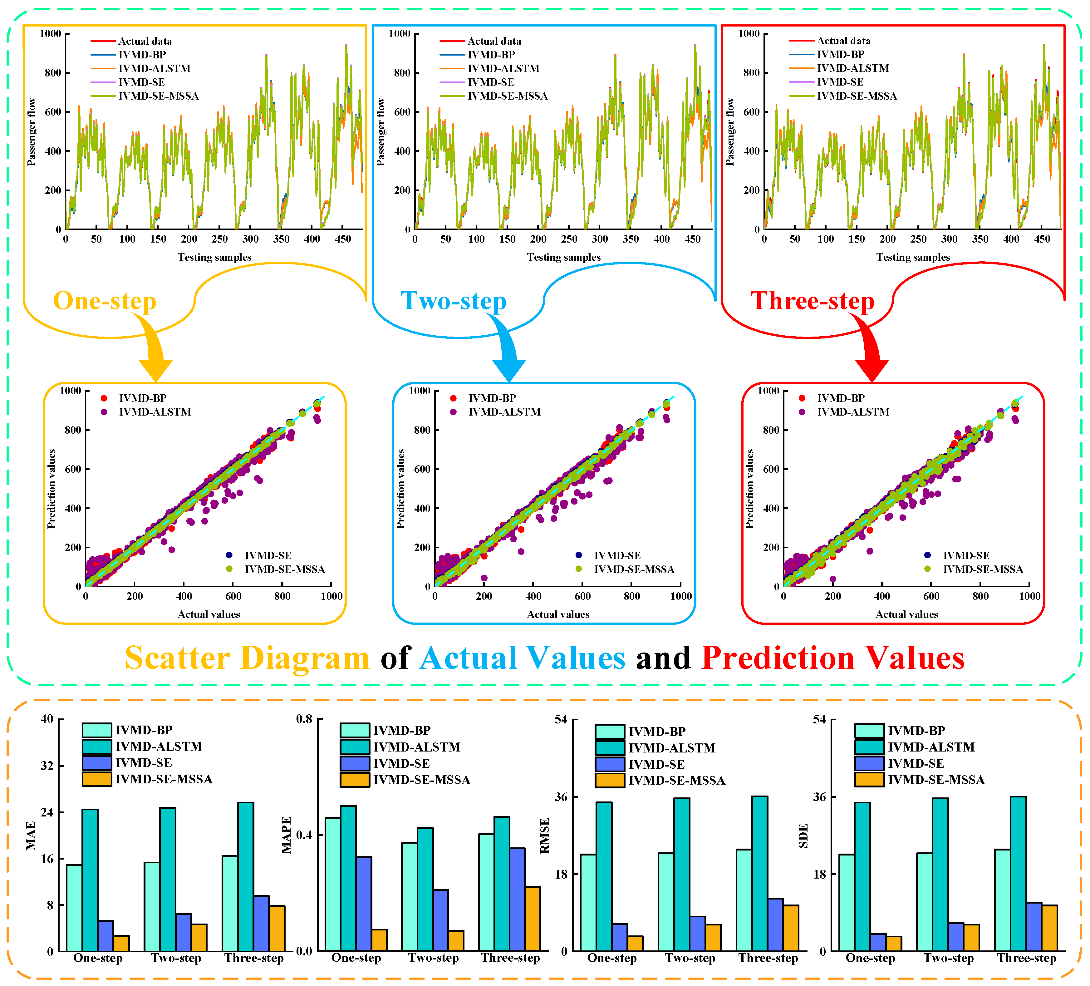 Sustainability 15 07949 g013
