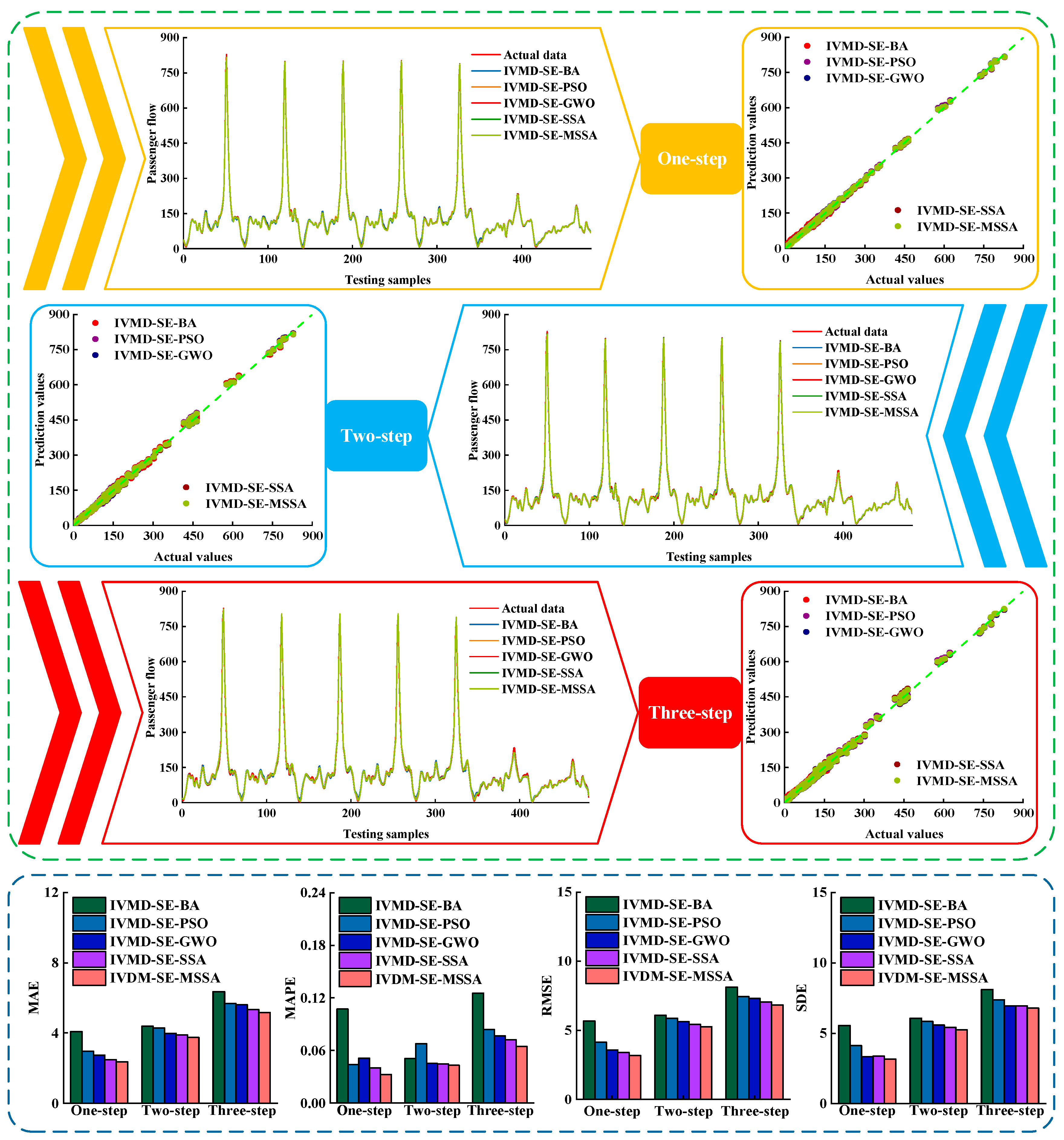Sustainability 15 07949 g015