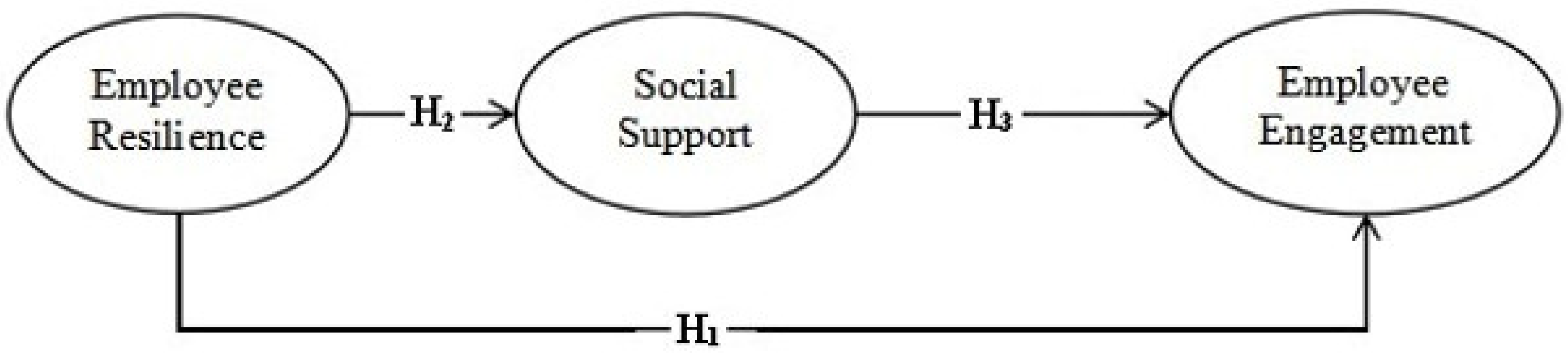 Sustainability 15 07950 g001 Sustainability 15 07950 g001