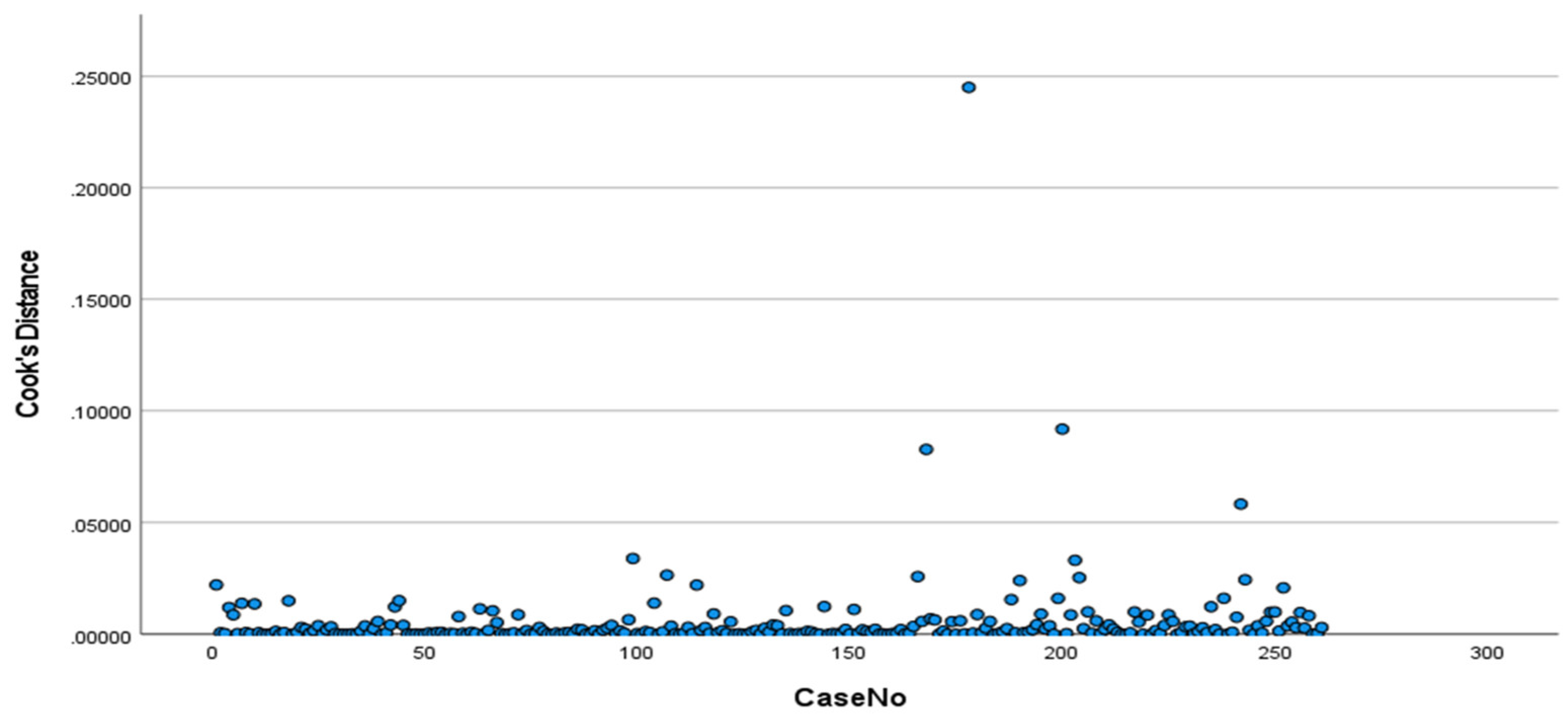 Sustainability 15 07950 g002 Sustainability 15 07950 g002