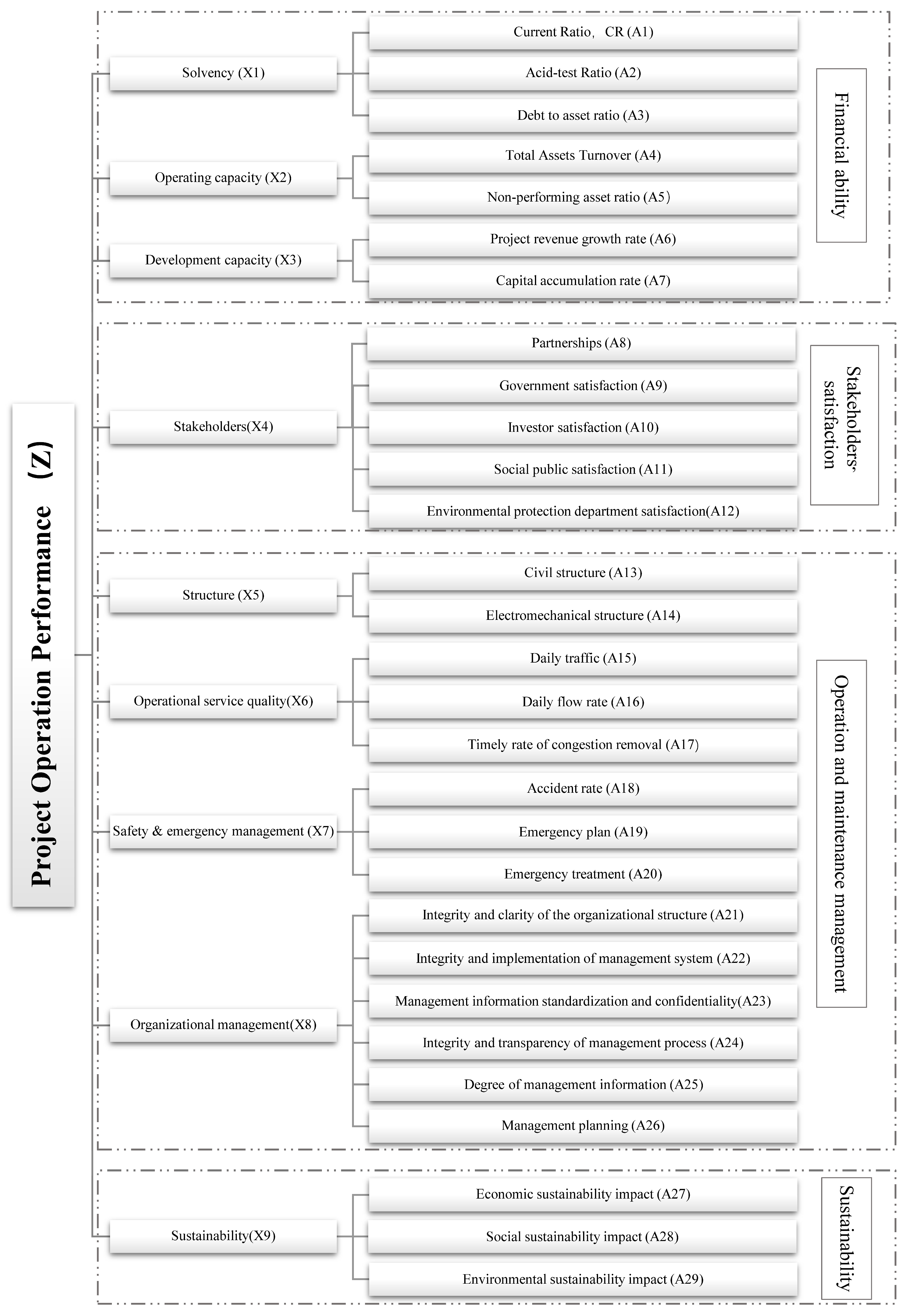 Sustainability 15 07951 g002 Sustainability 15 07951 g002