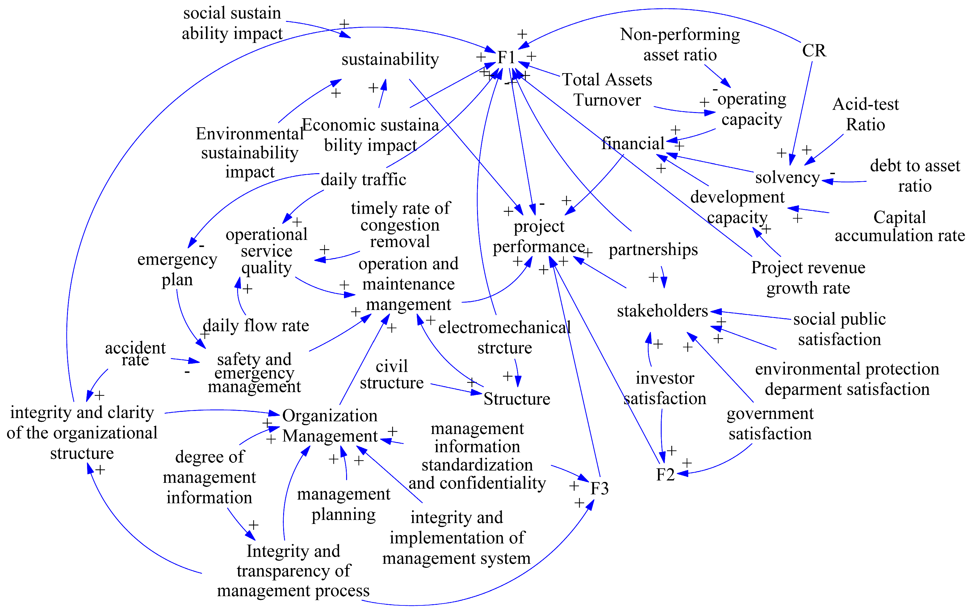 Sustainability 15 07951 g004 Sustainability 15 07951 g004