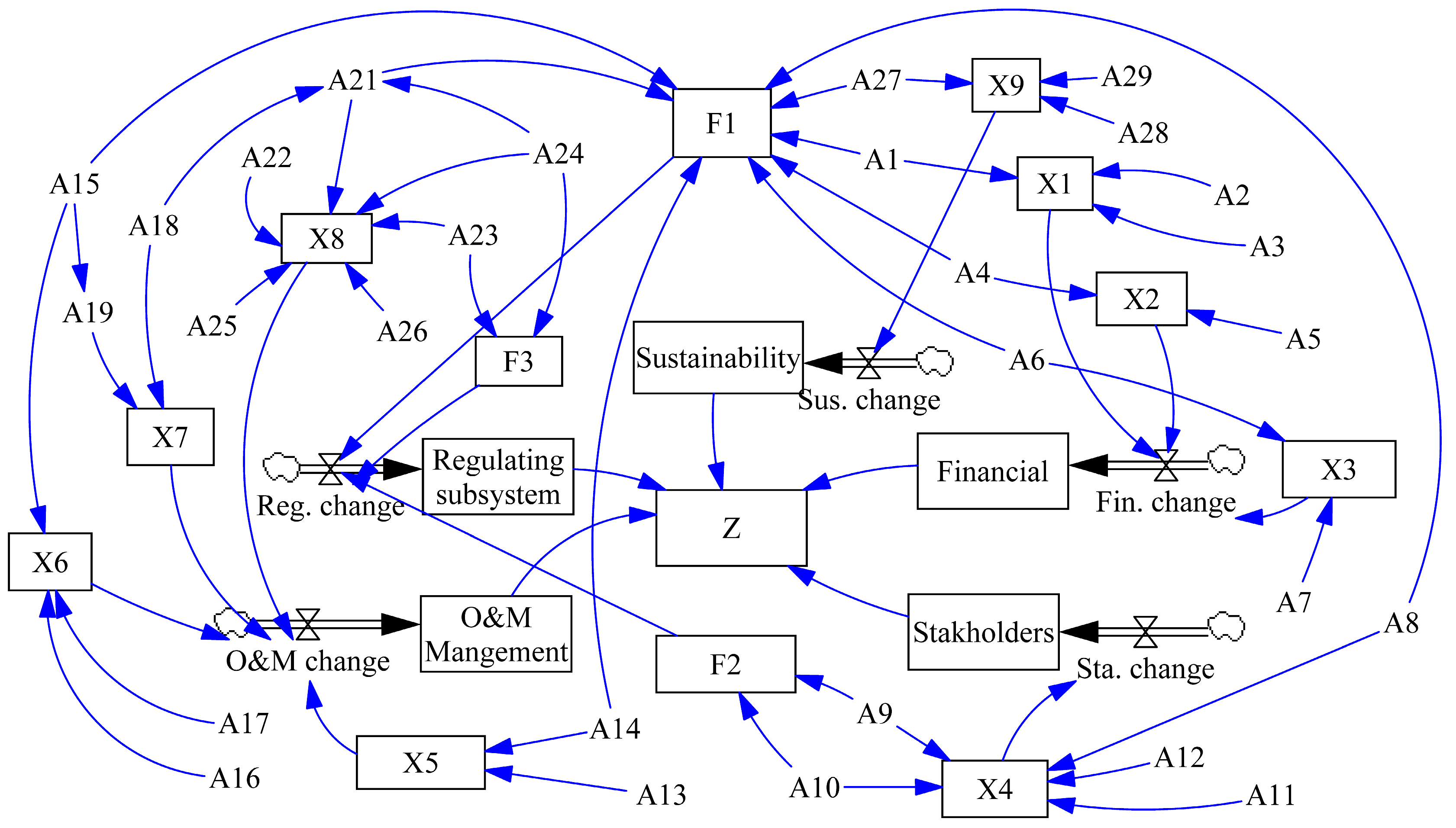 Sustainability 15 07951 g005 Sustainability 15 07951 g005