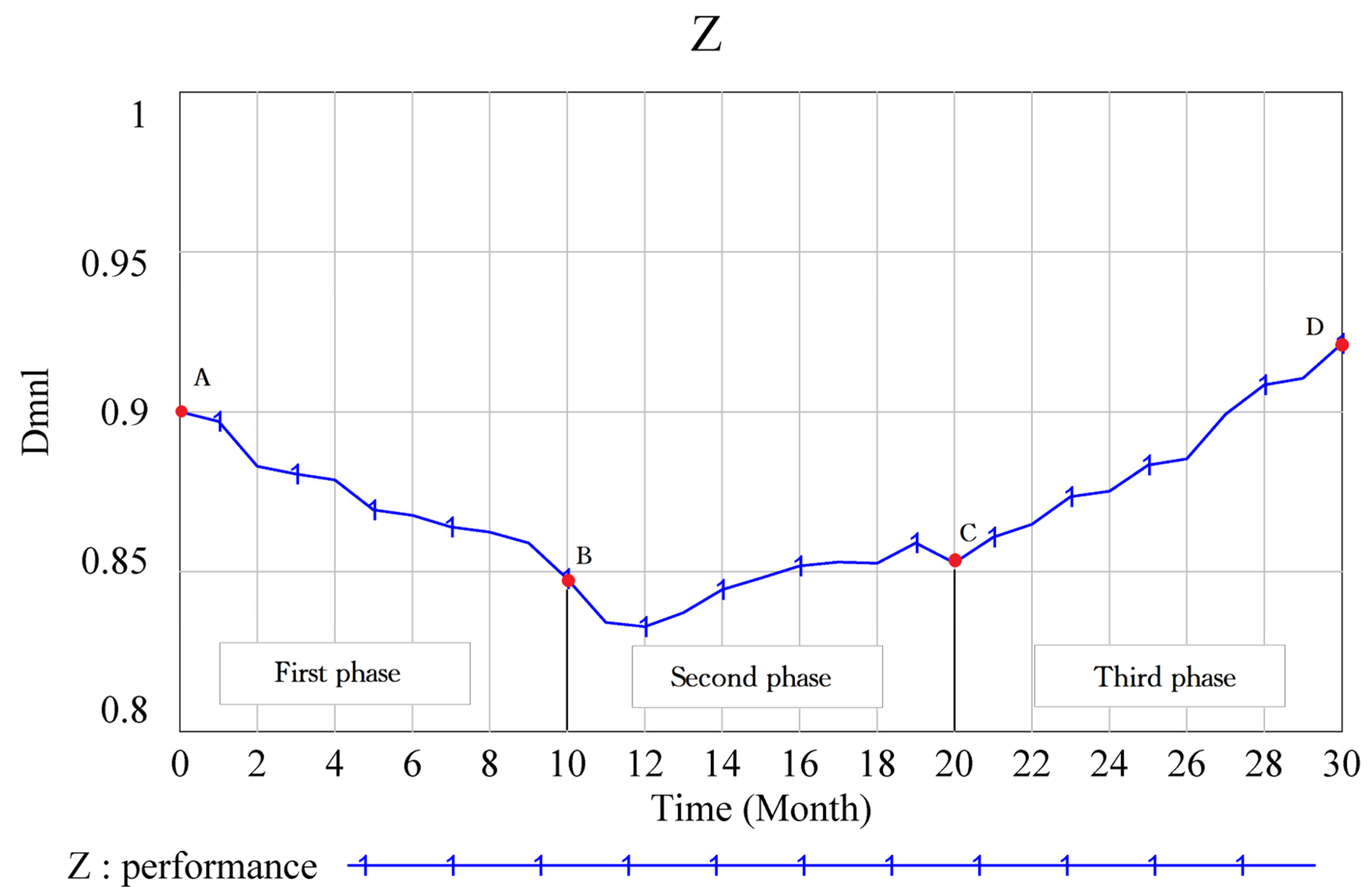 Sustainability 15 07951 g008 Sustainability 15 07951 g008