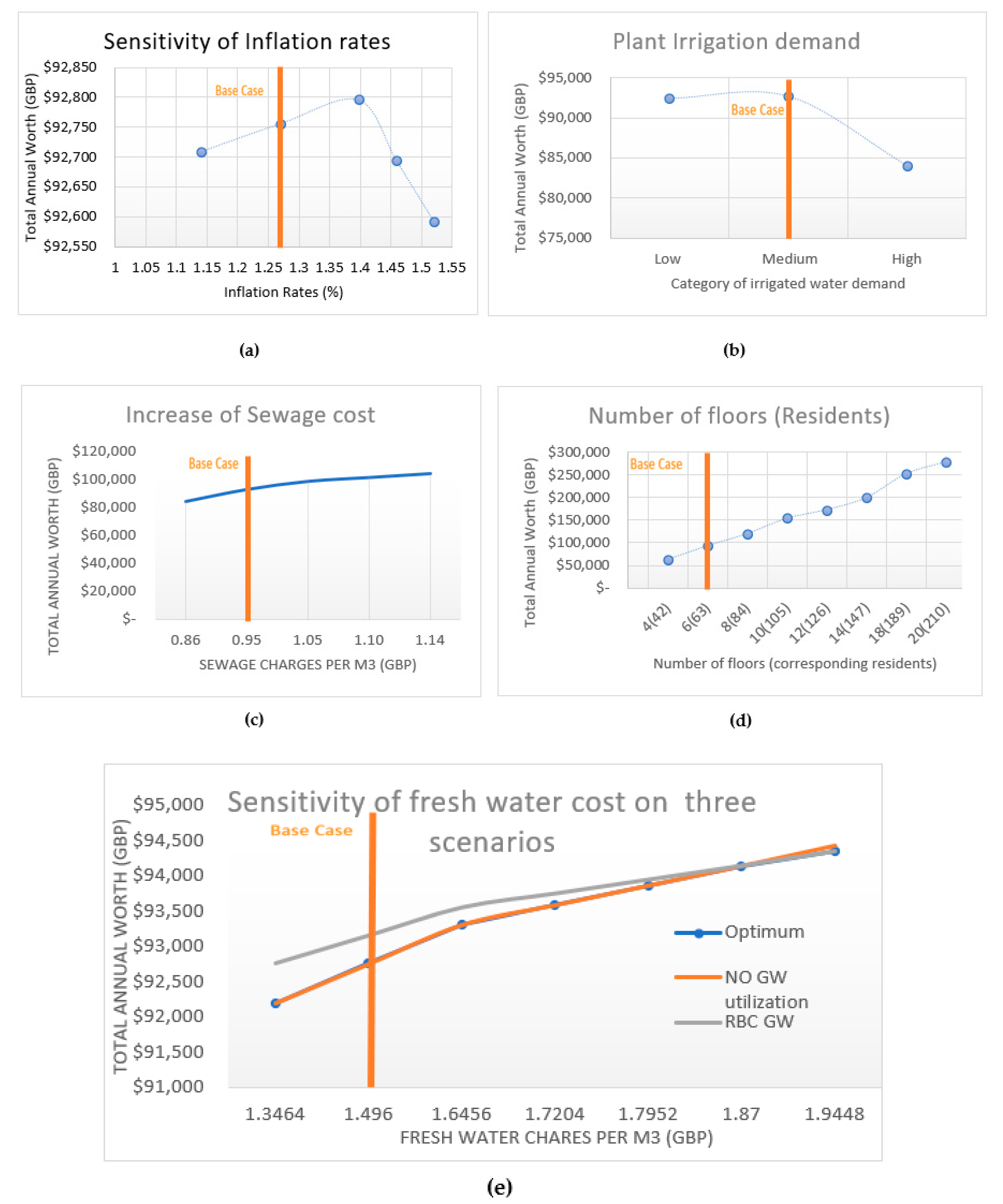 Sustainability 15 07952 g002