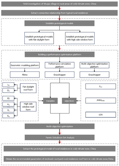 Sustainability, Free Full-Text