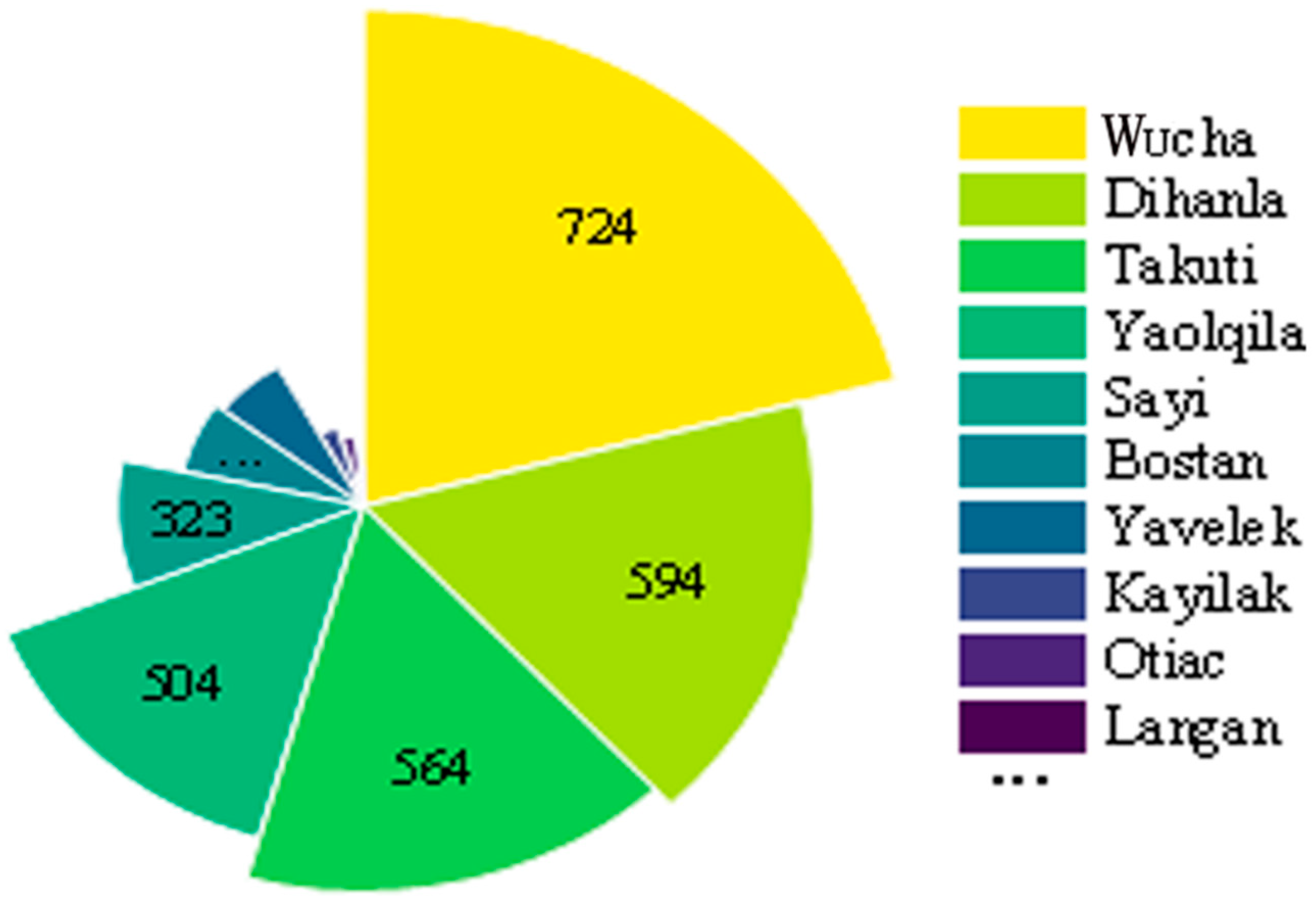 Sustainability 15 07953 g002