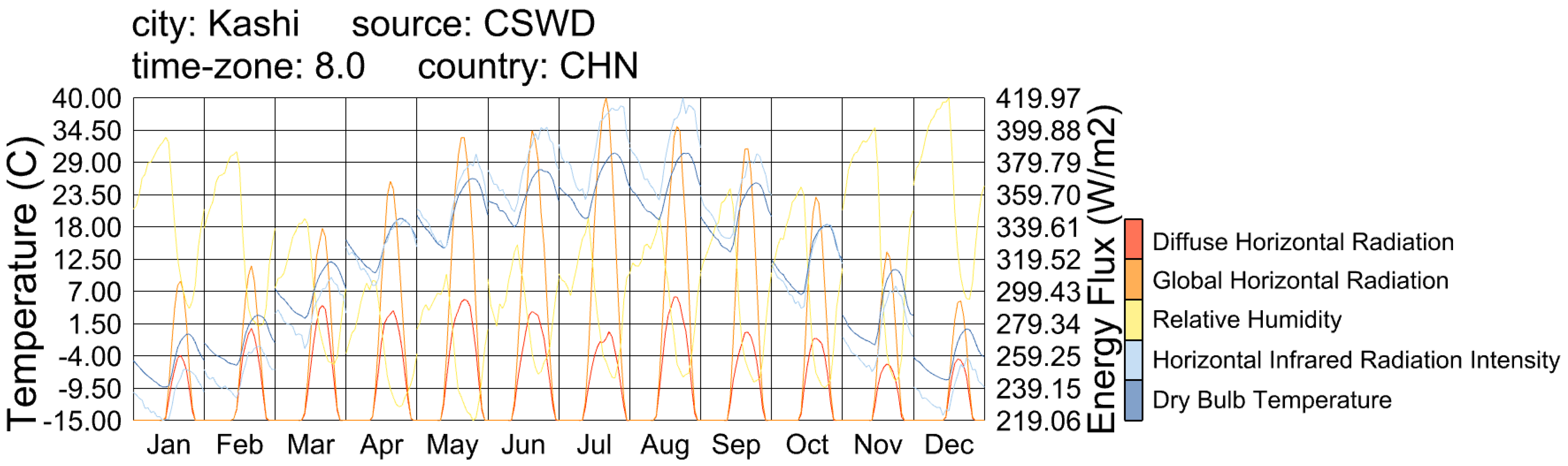 Sustainability 15 07953 g004