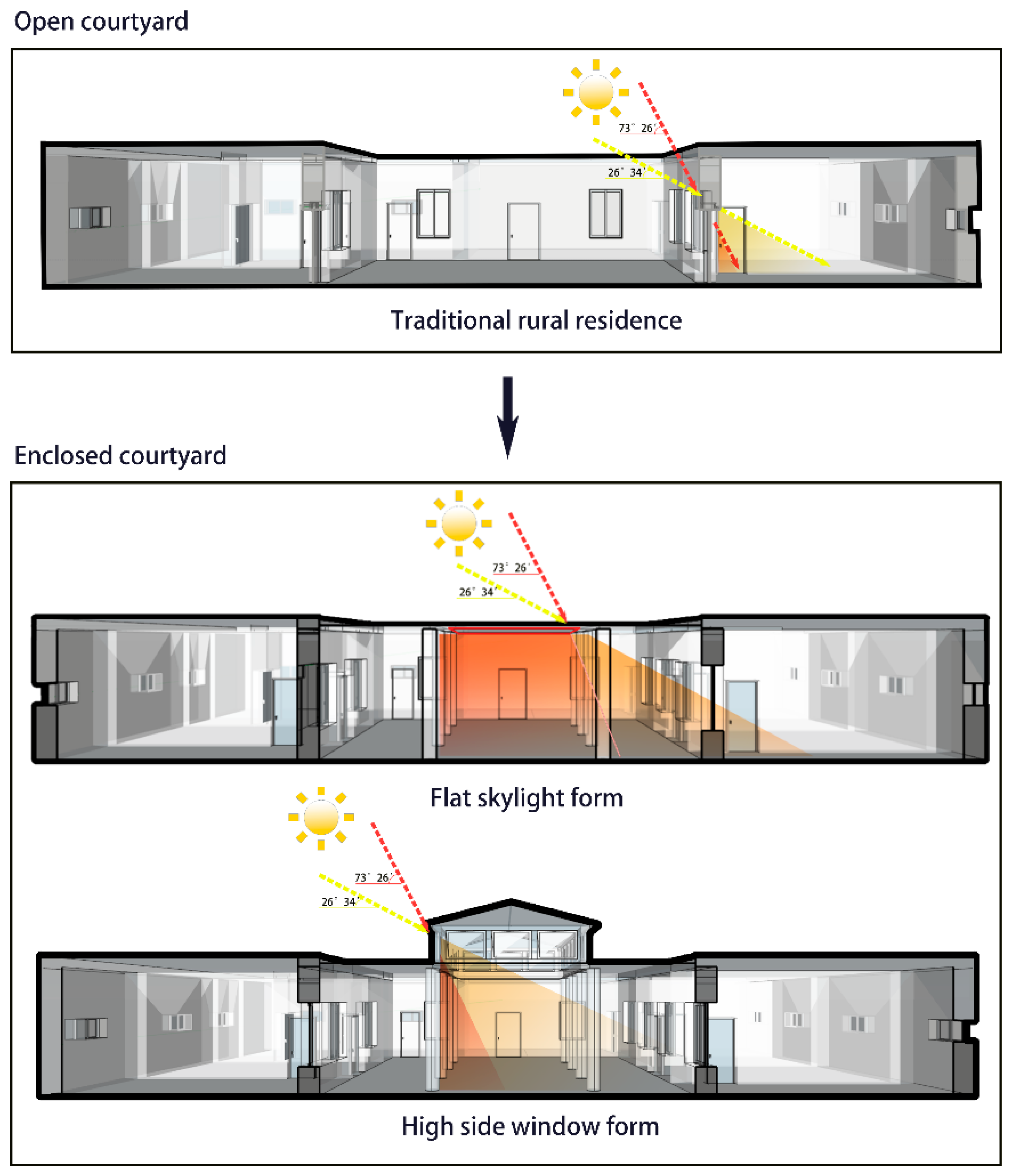 Sustainability 15 07953 g006