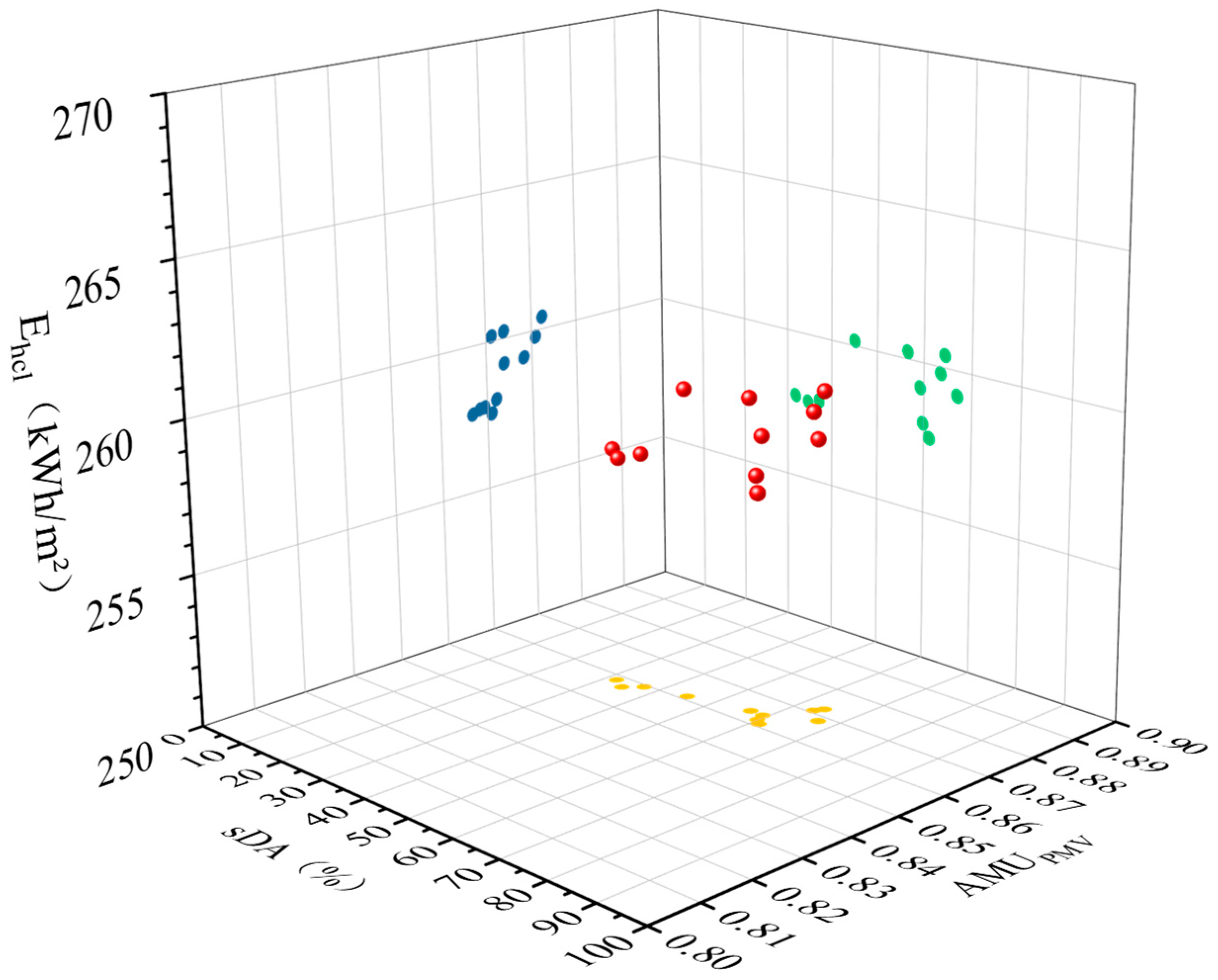 Sustainability 15 07953 g015