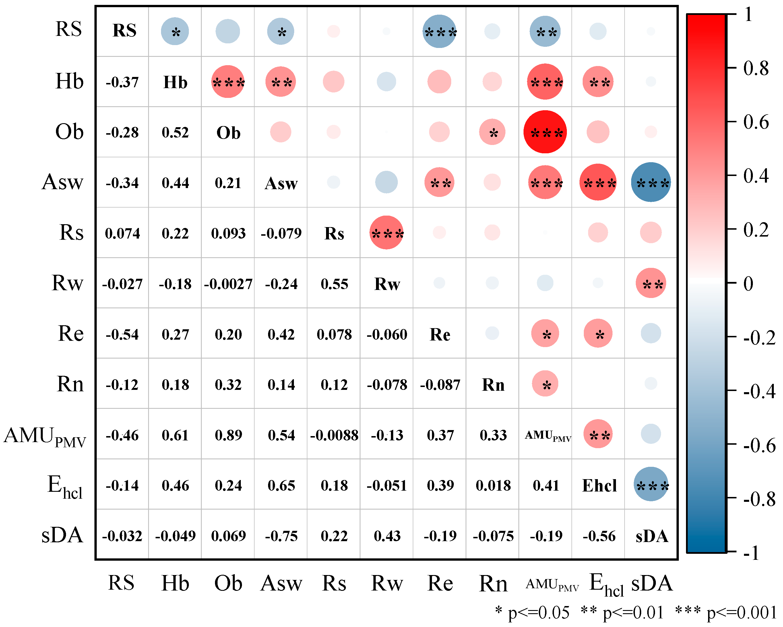 Sustainability 15 07953 g021