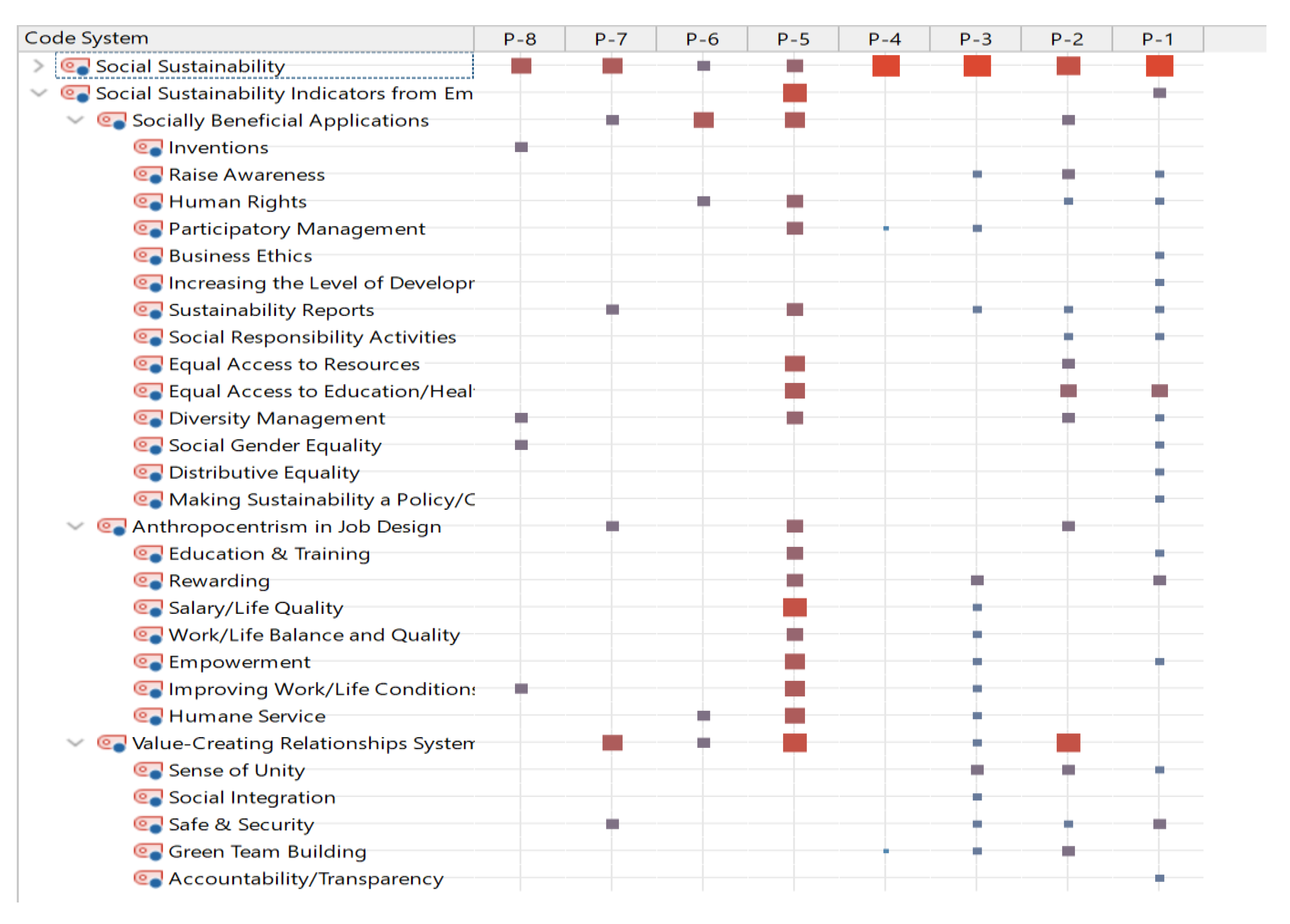 Sustainability 15 07954 g002