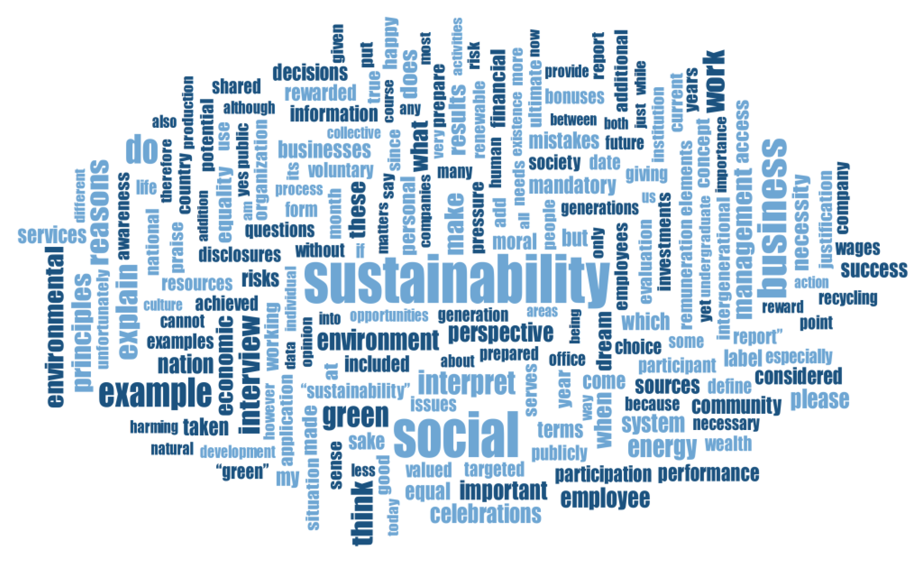 Sustainability 15 07954 g003