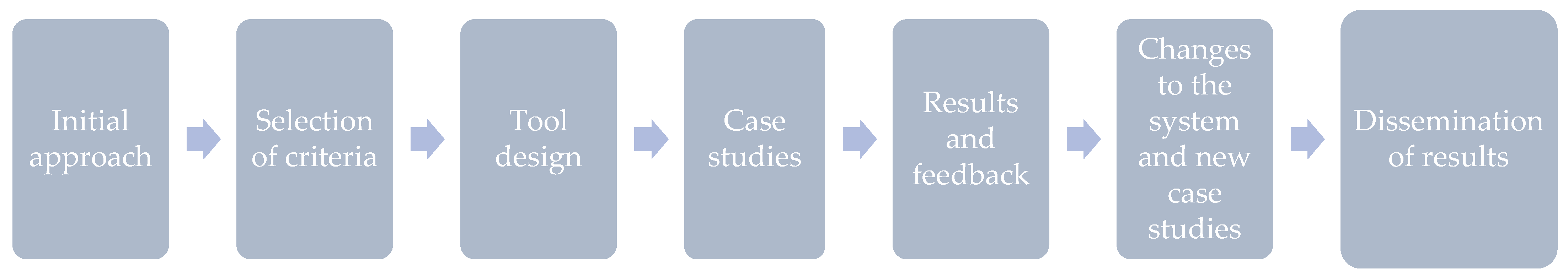 Sustainability 15 07956 g001