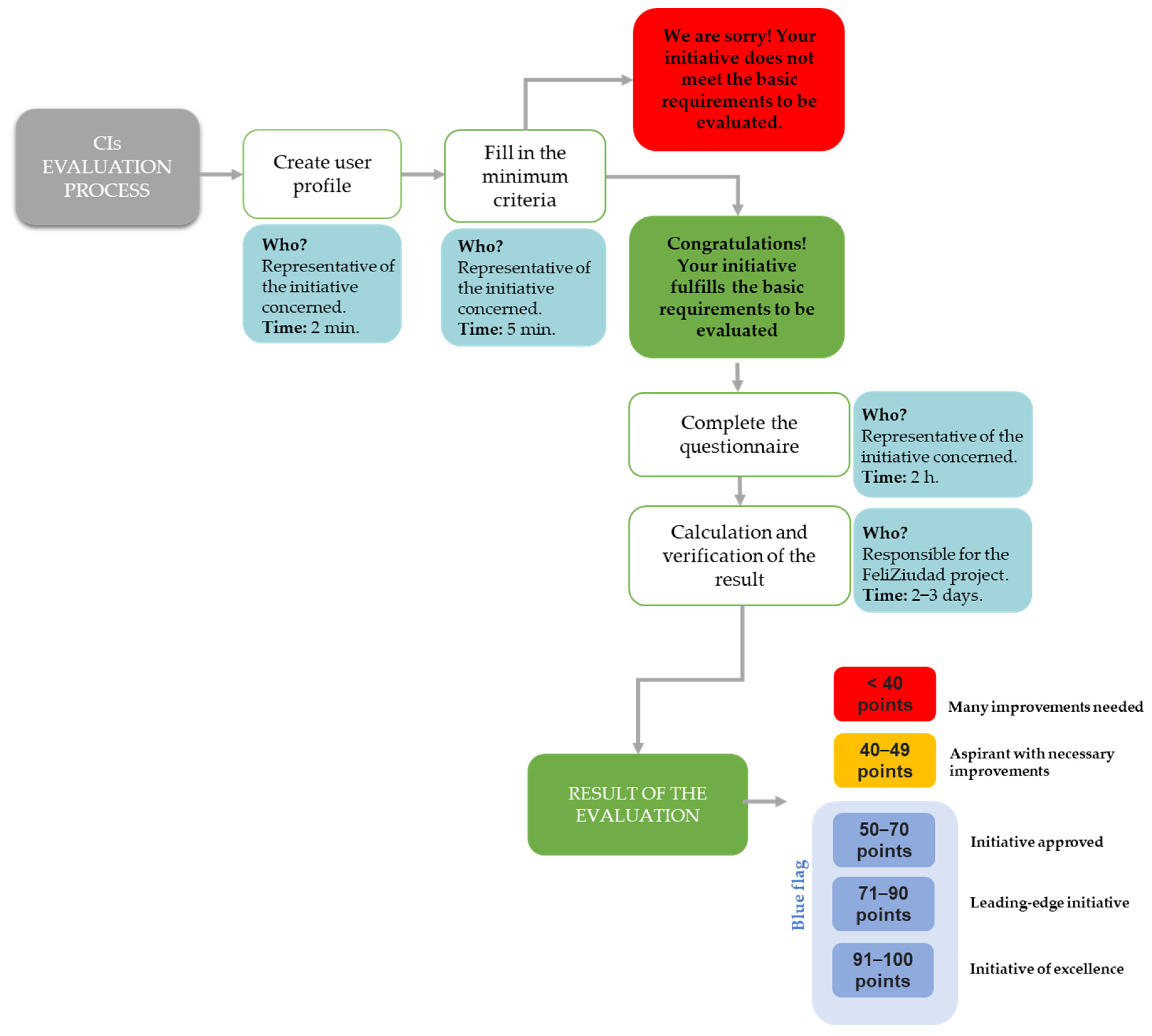Sustainability 15 07956 g003