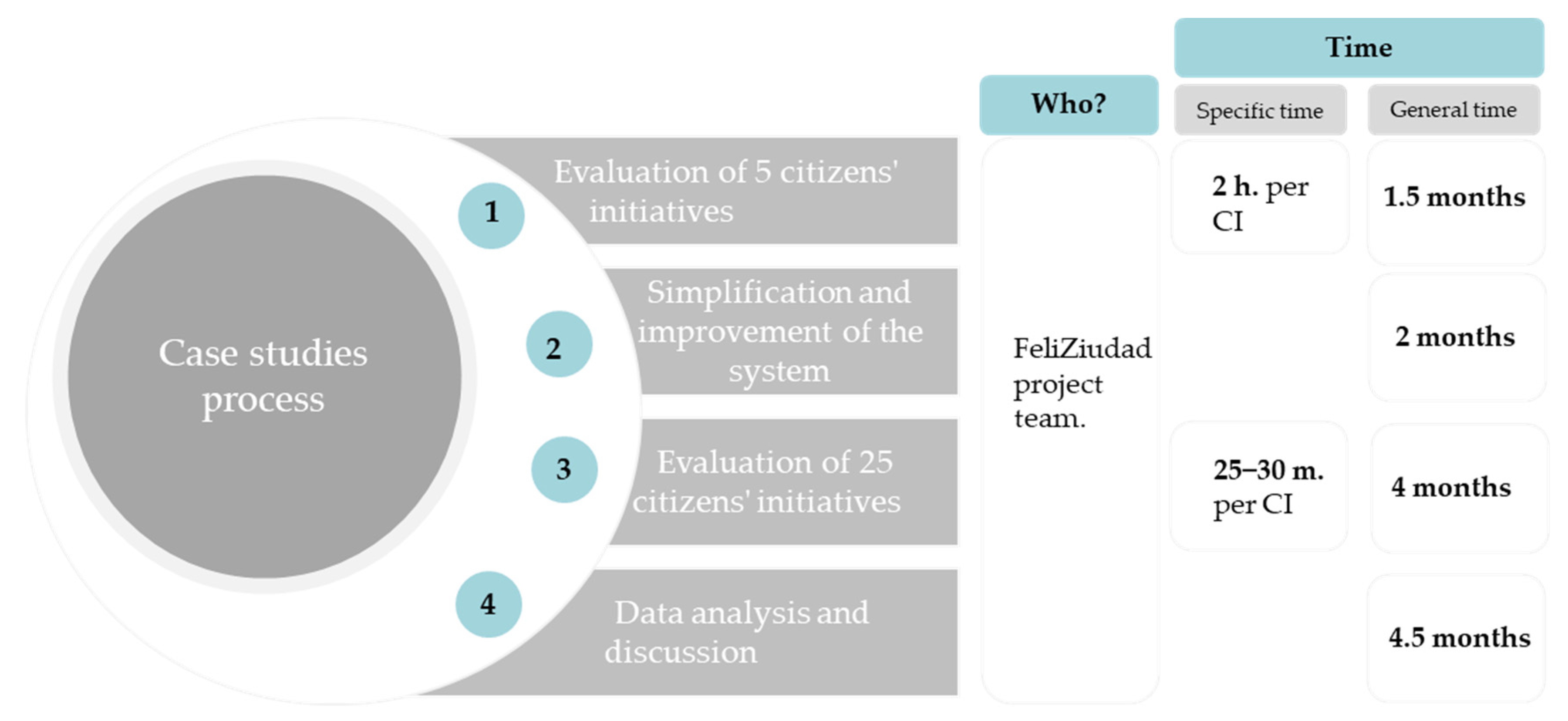 Sustainability 15 07956 g004