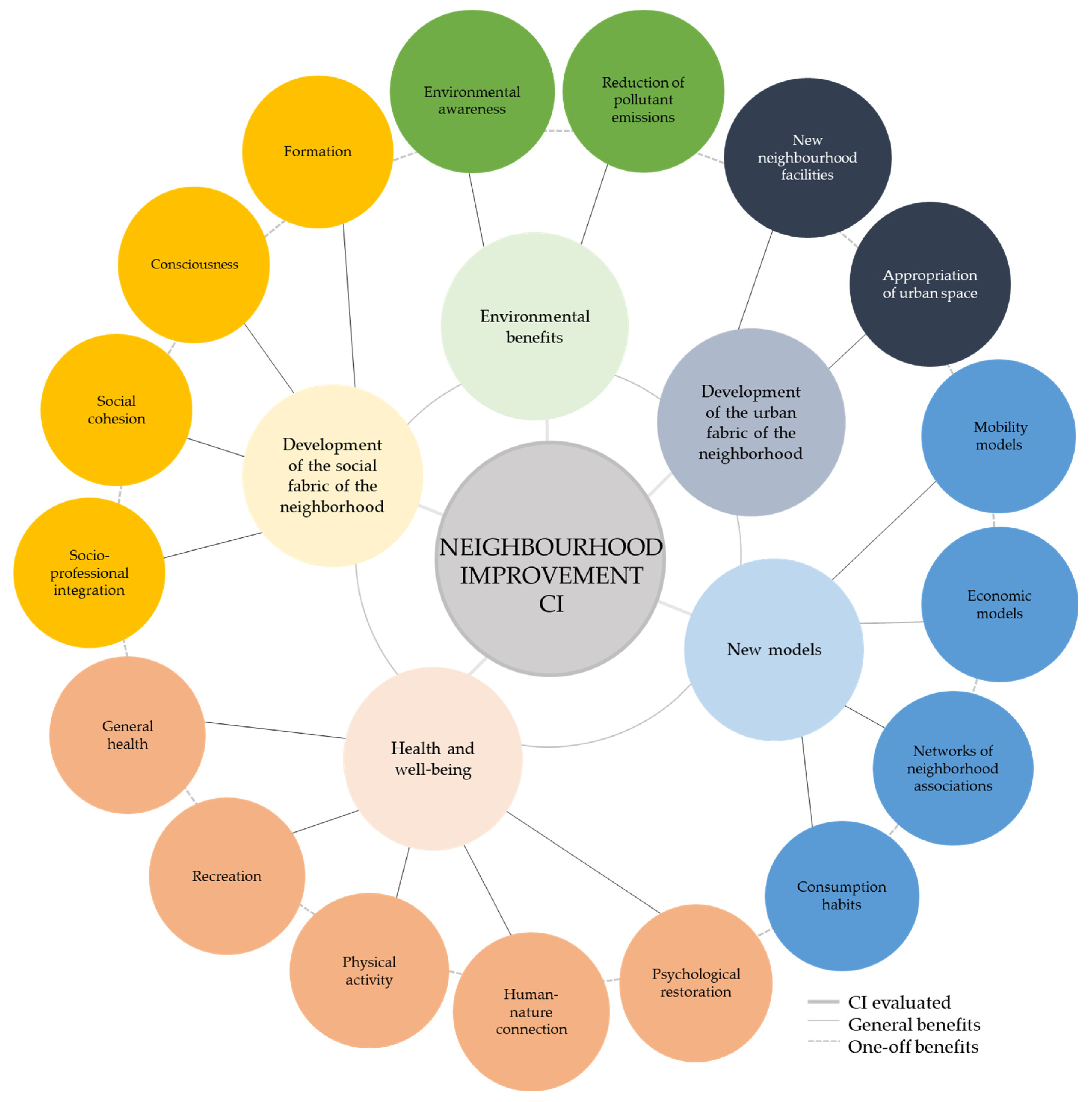 Sustainability 15 07956 g006