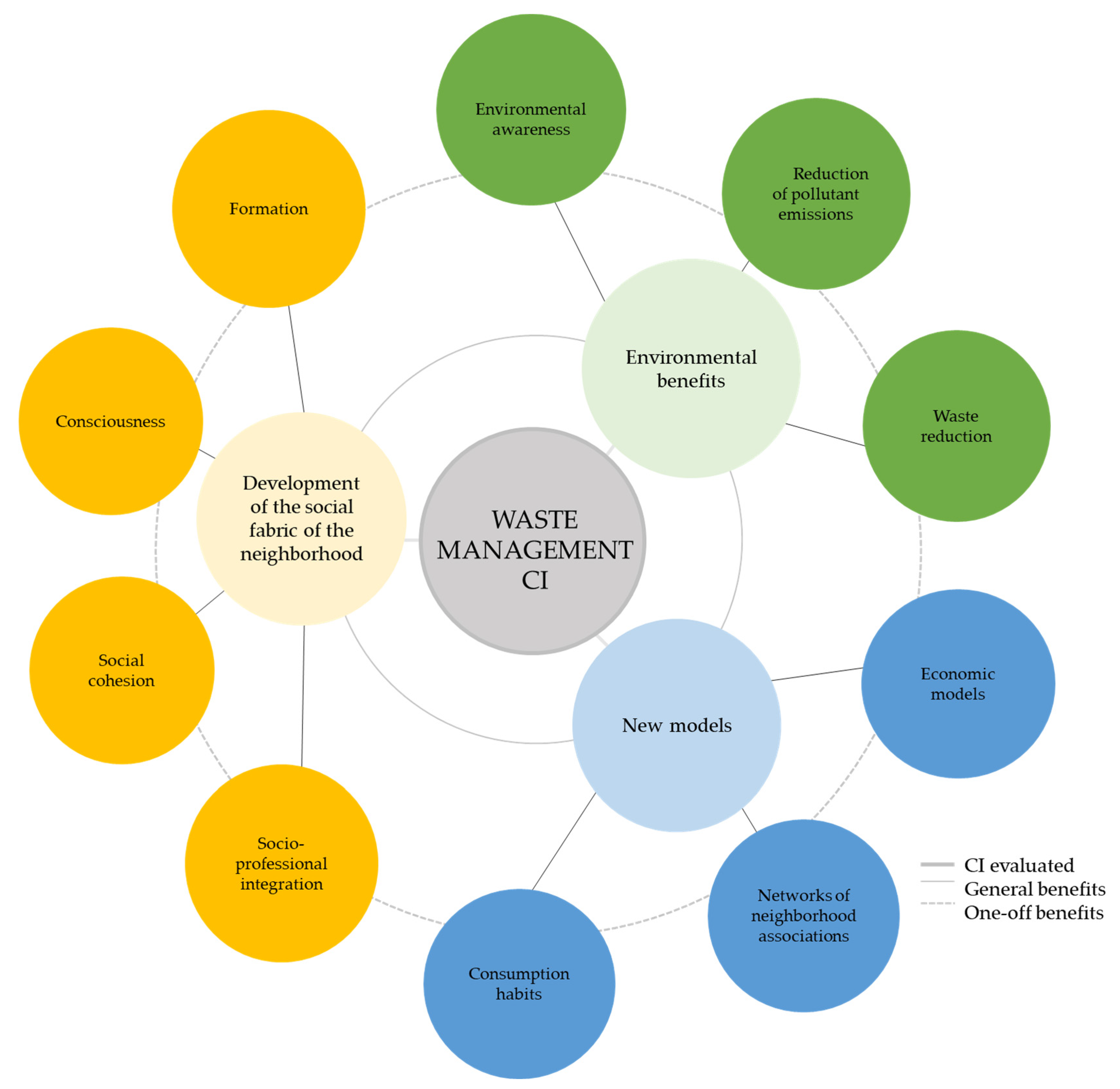 Sustainability 15 07956 g007