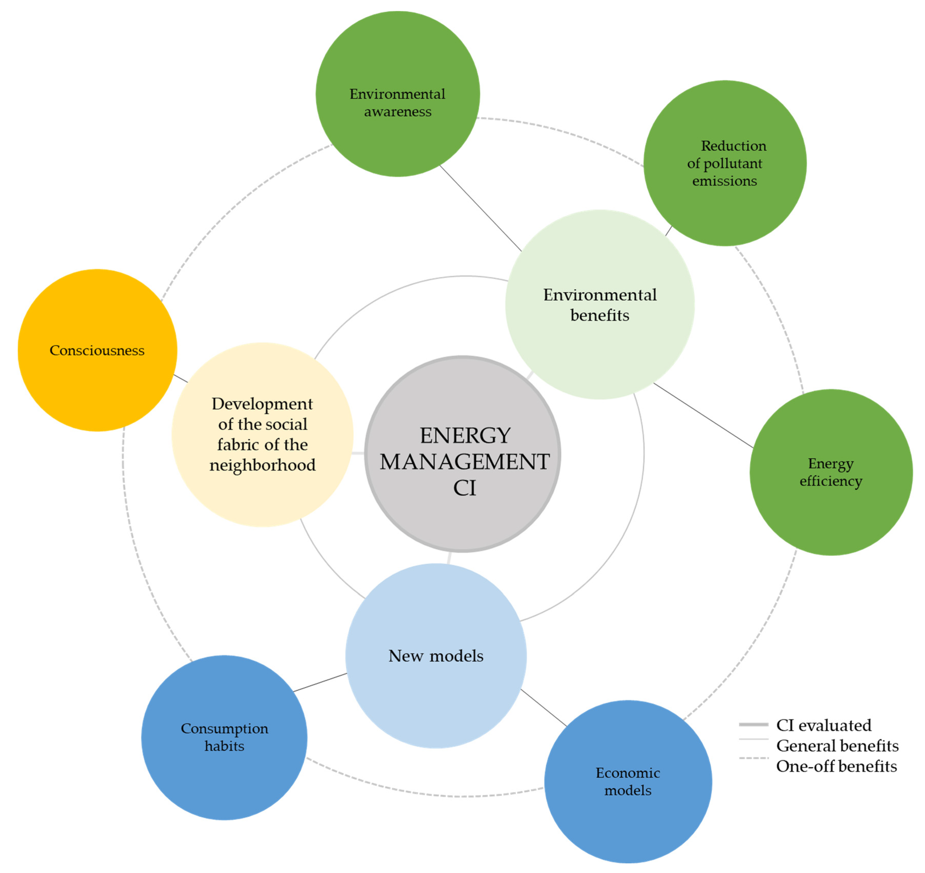 Sustainability 15 07956 g008