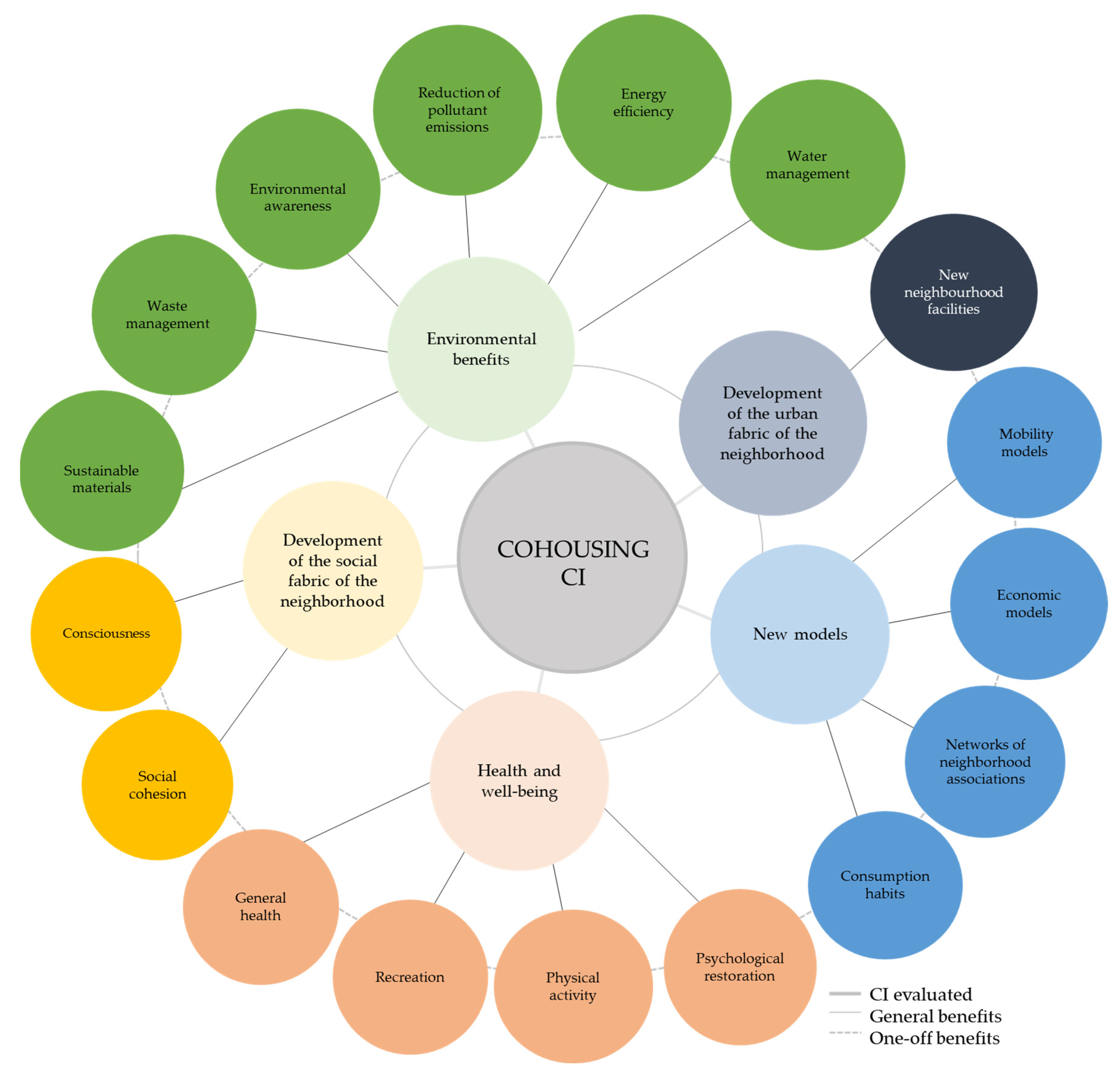 Sustainability 15 07956 g009