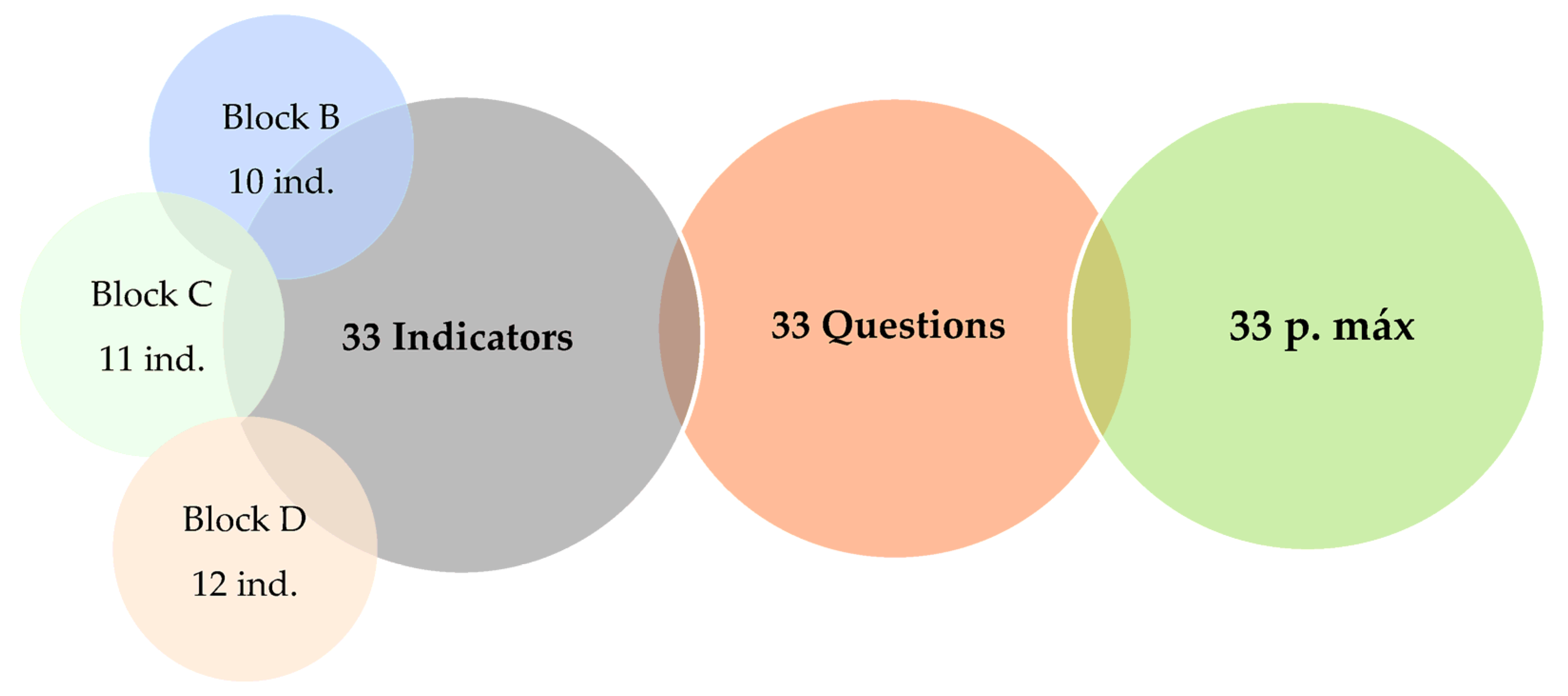 Sustainability 15 07956 g011